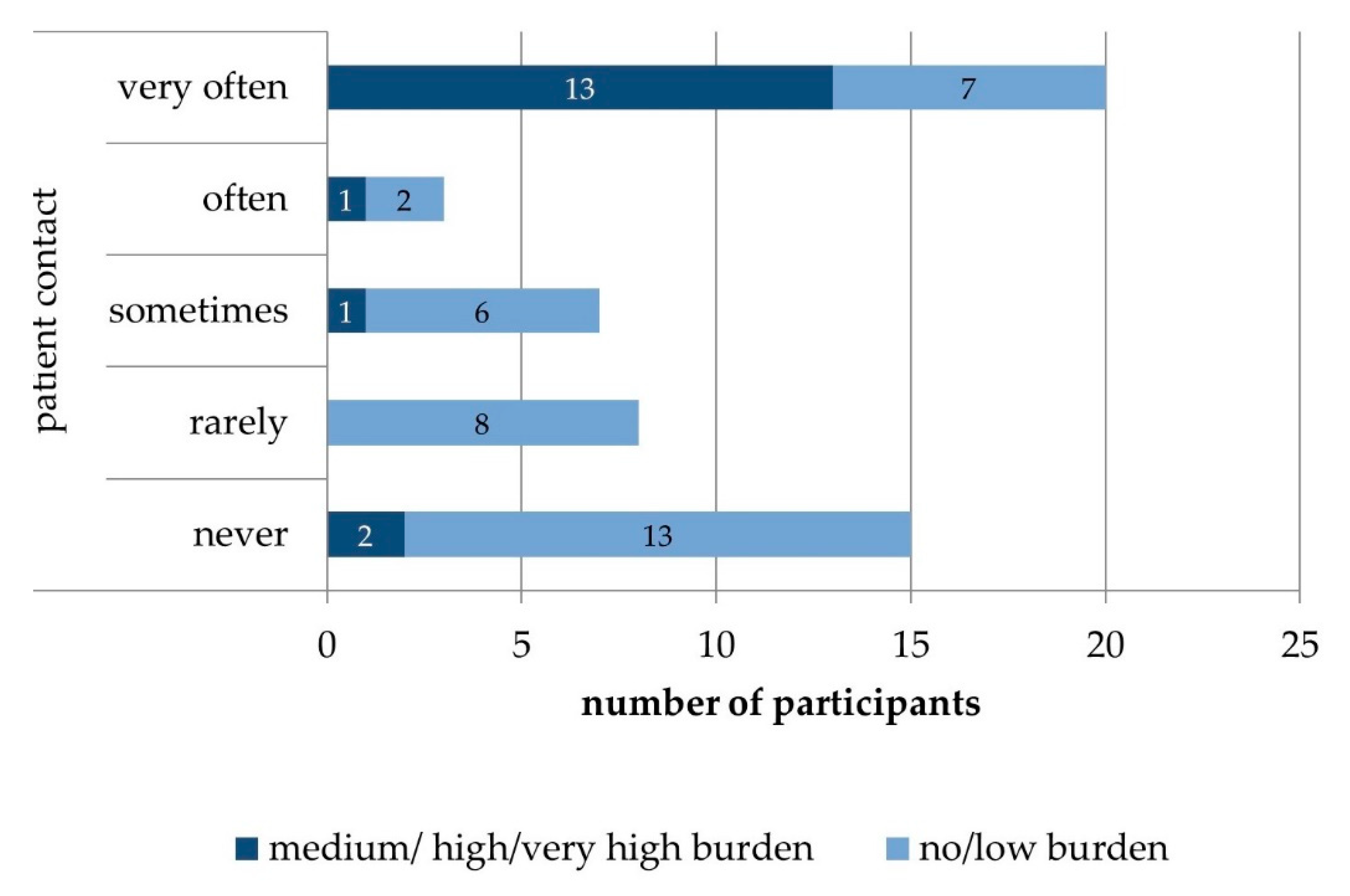 Healthcare 09 00906 g002