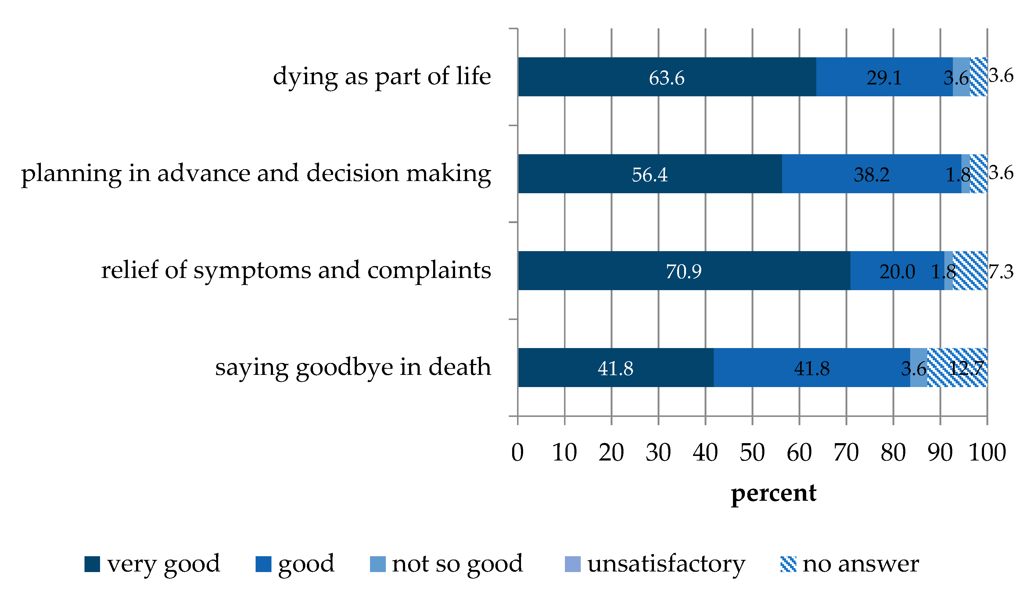 Healthcare 09 00906 g003