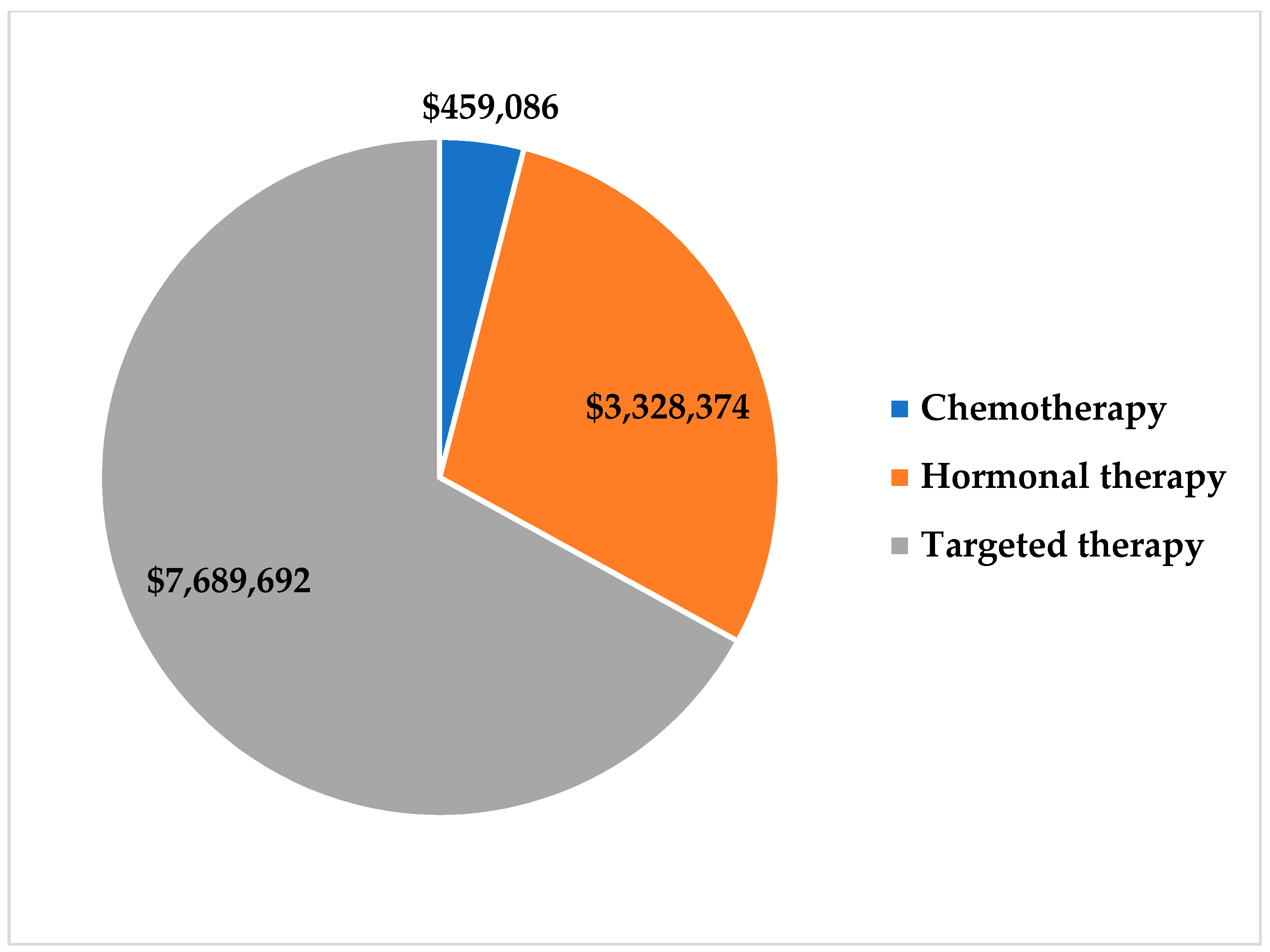 Healthcare 09 00907 g003