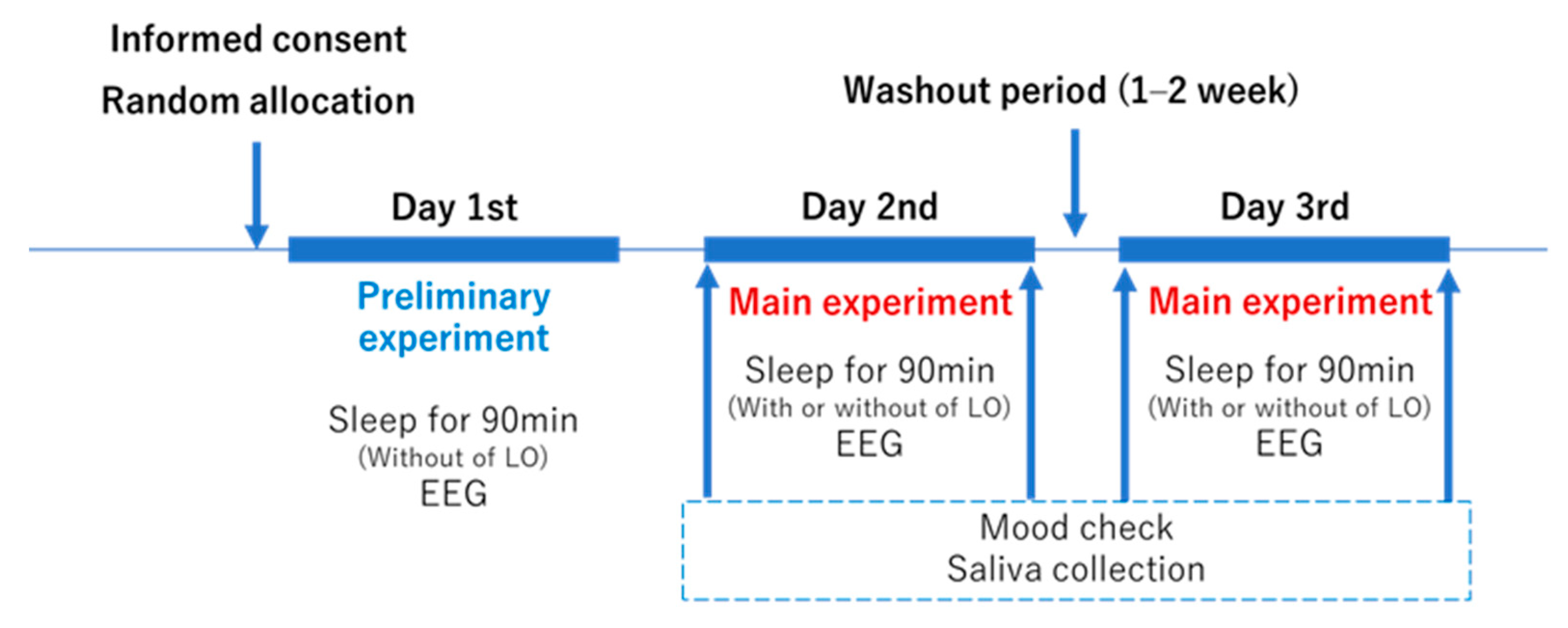 Healthcare 09 00909 g001 Healthcare 09 00909 g001
