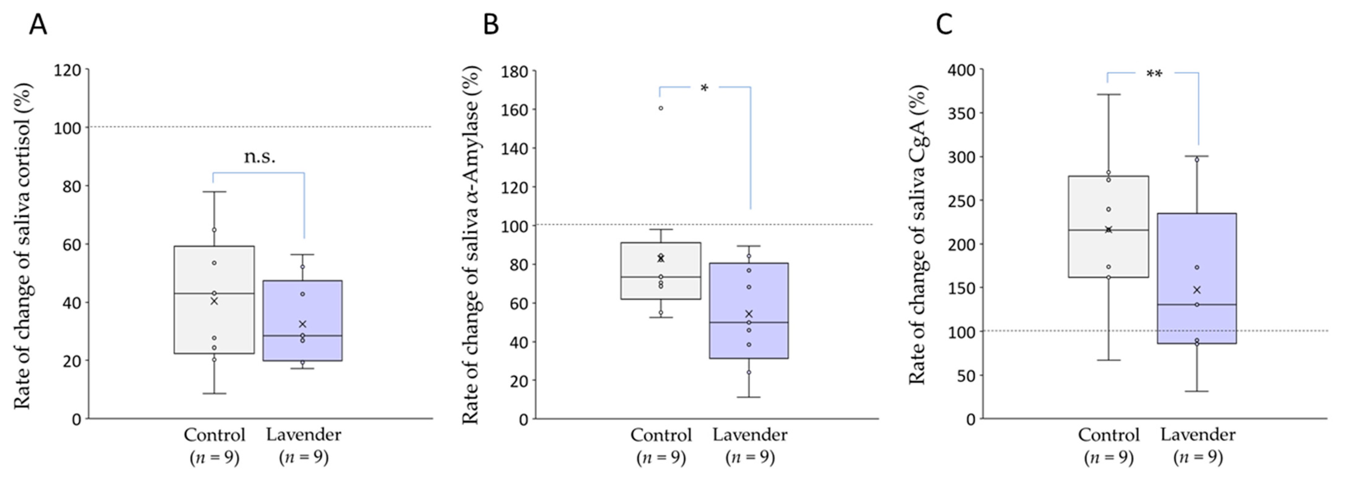 Healthcare 09 00909 g002 Healthcare 09 00909 g002