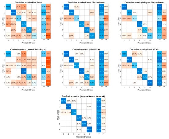 Healthcare 09 00911 g0a1 550