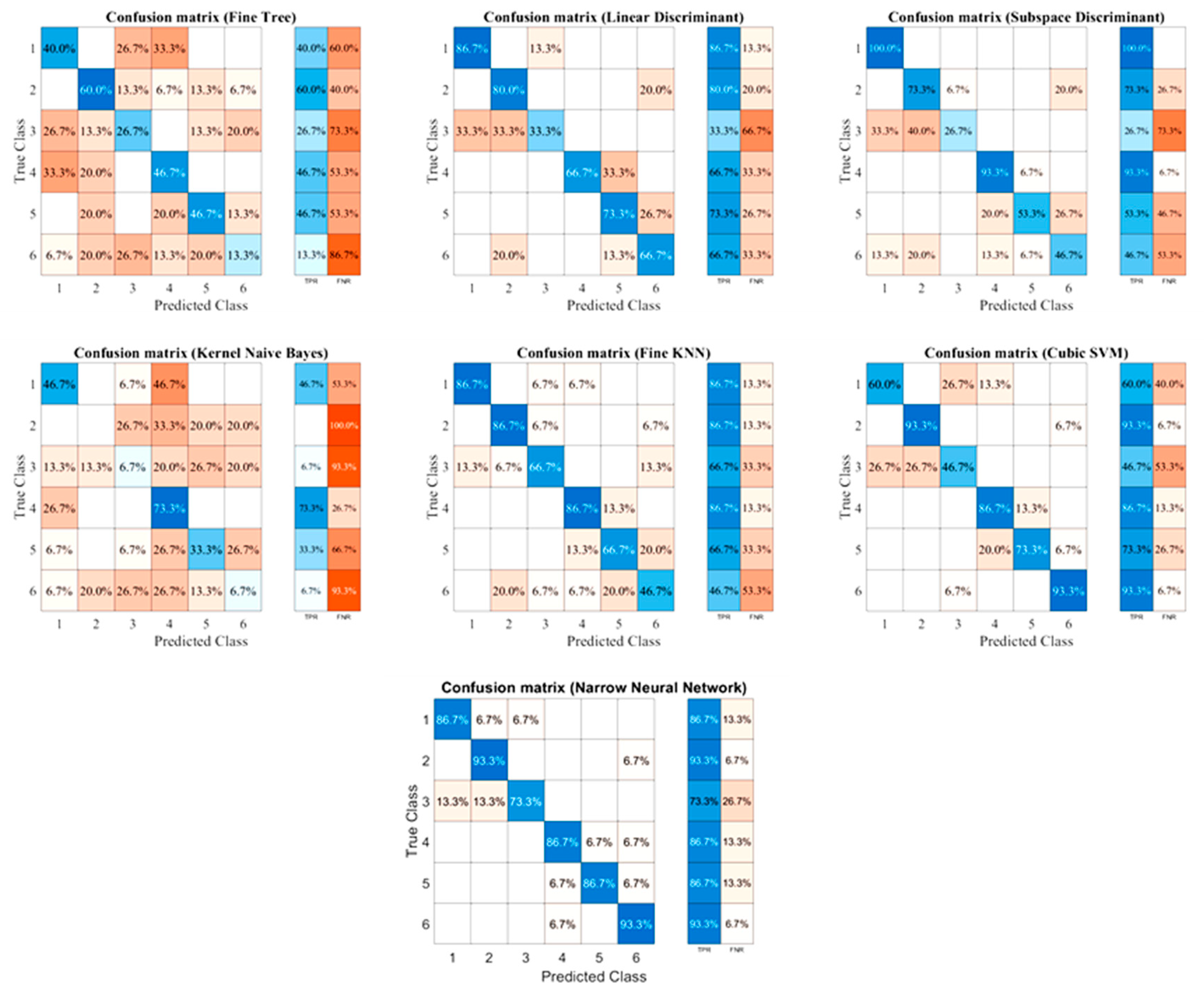 Healthcare 09 00911 g0a1