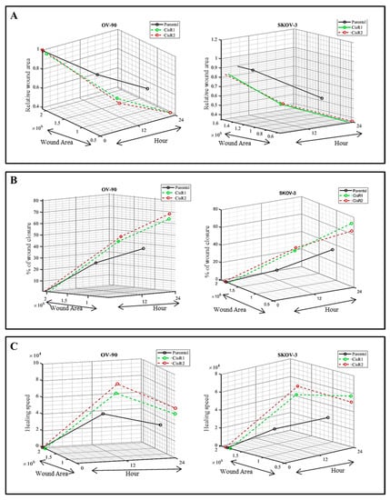Healthcare 09 00911 g0a2 550