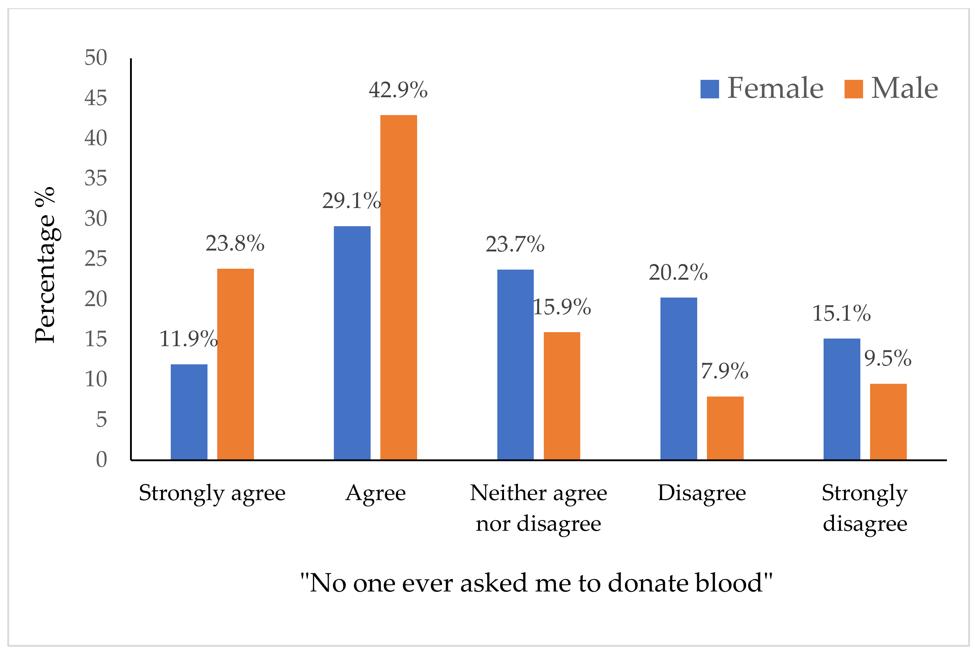Healthcare 09 00926 g002 Healthcare 09 00926 g002