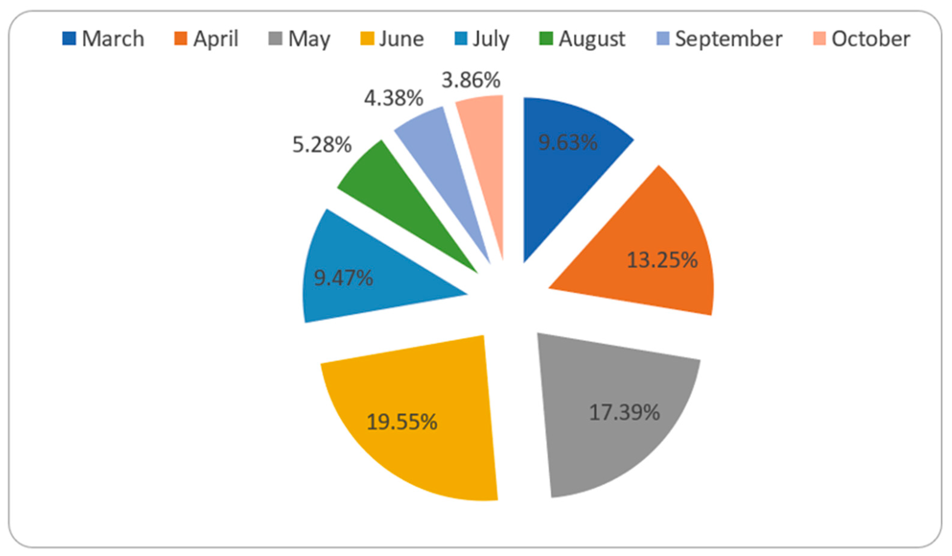 Healthcare 09 00931 g002