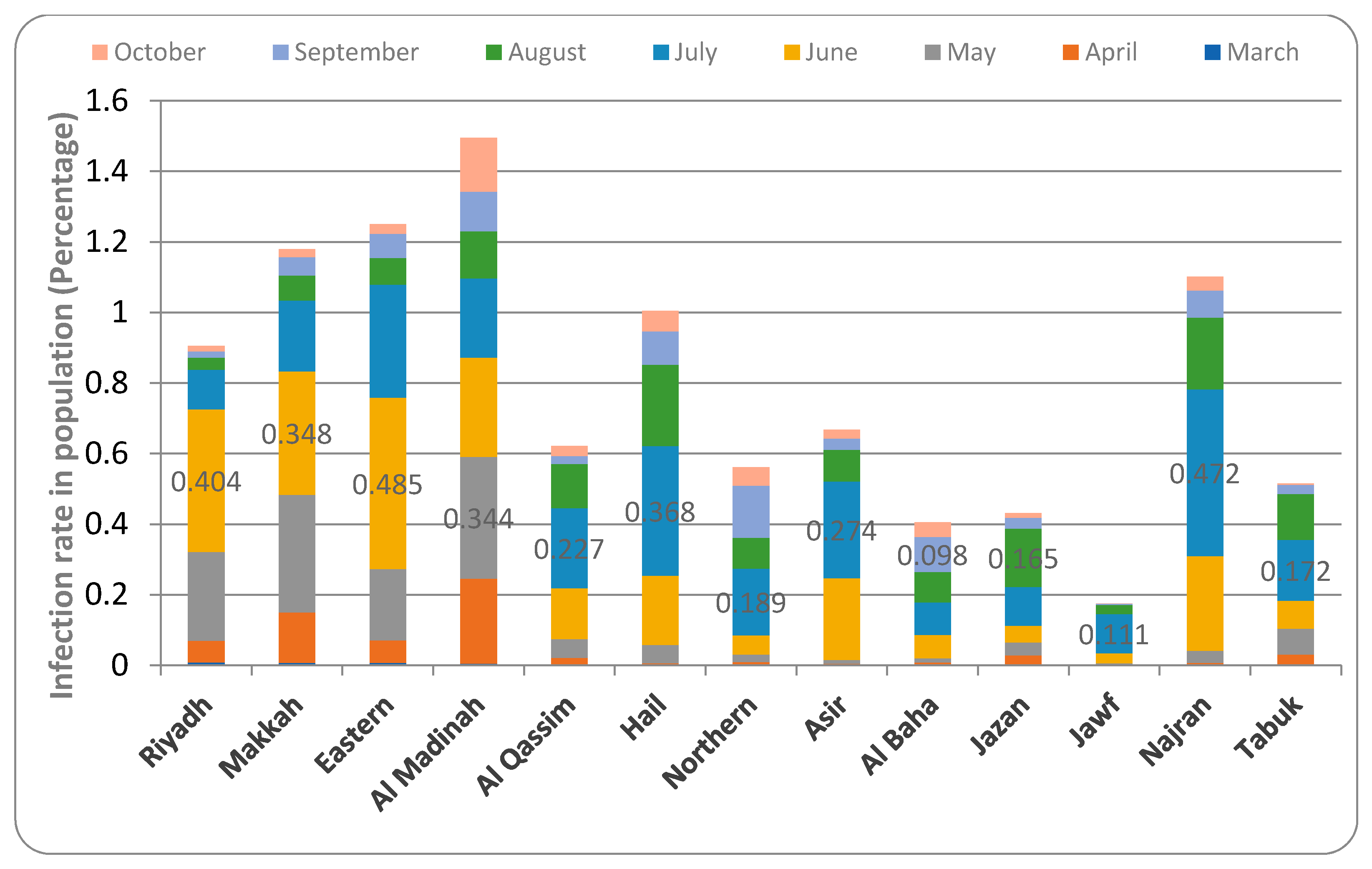 Healthcare 09 00931 g003