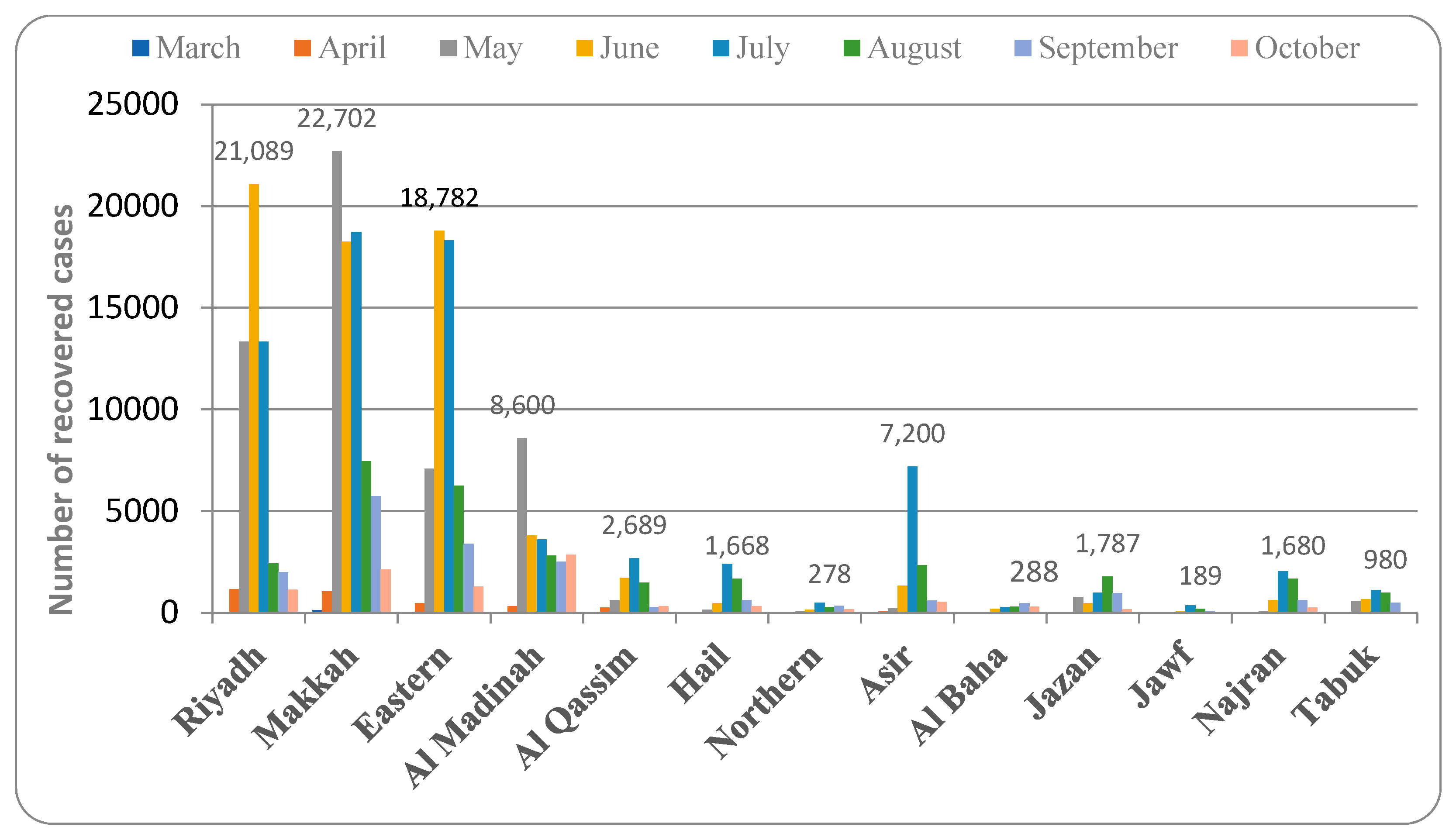 Healthcare 09 00931 g004