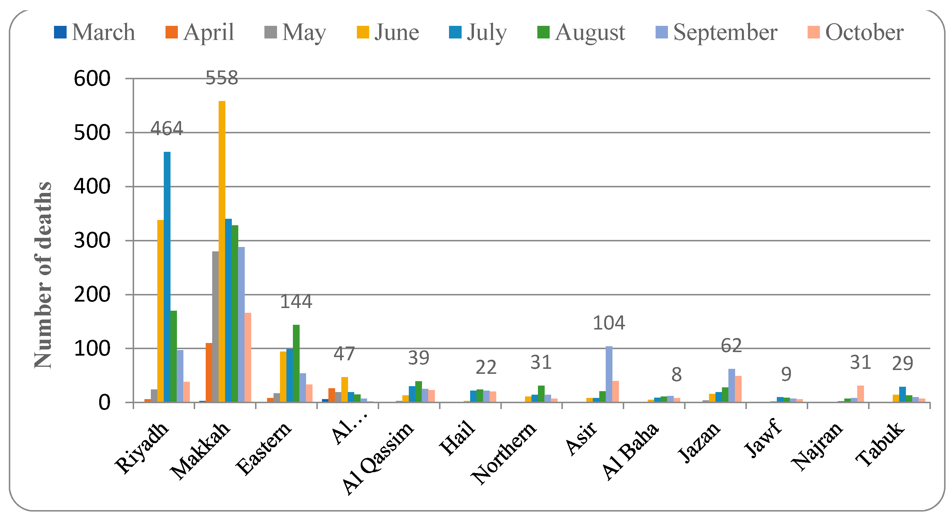 Healthcare 09 00931 g005