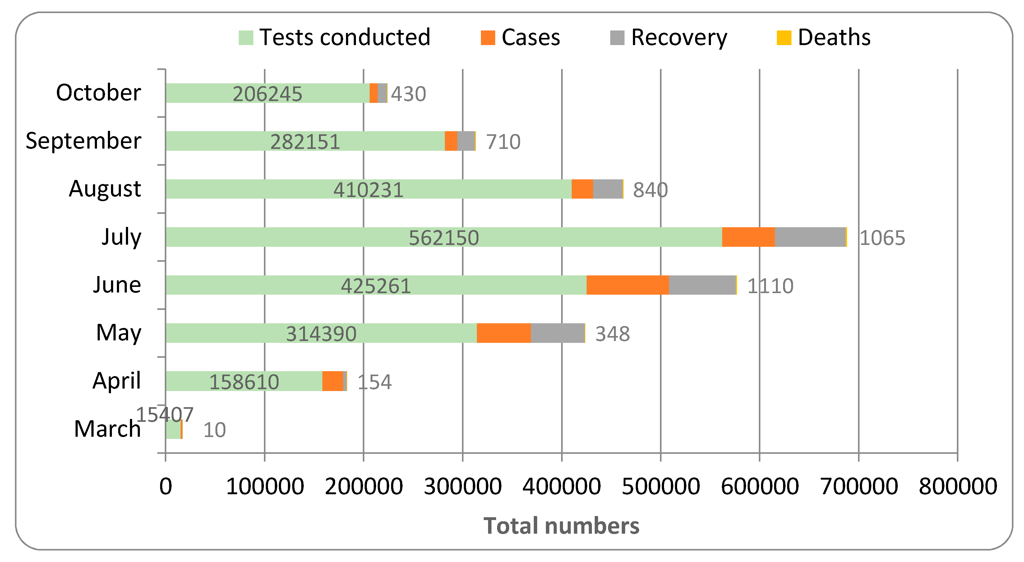 Healthcare 09 00931 g007