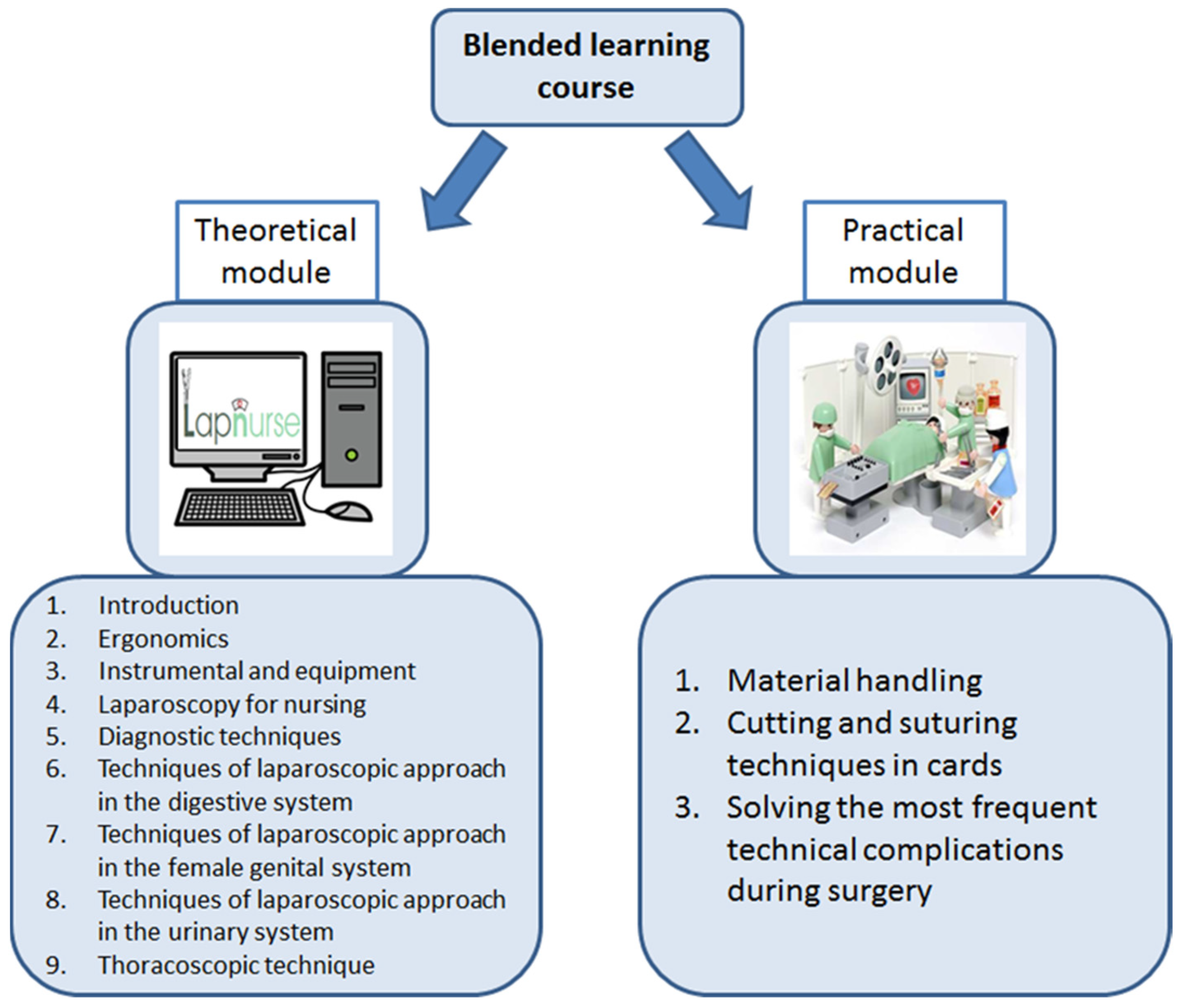 Healthcare 09 00951 g001