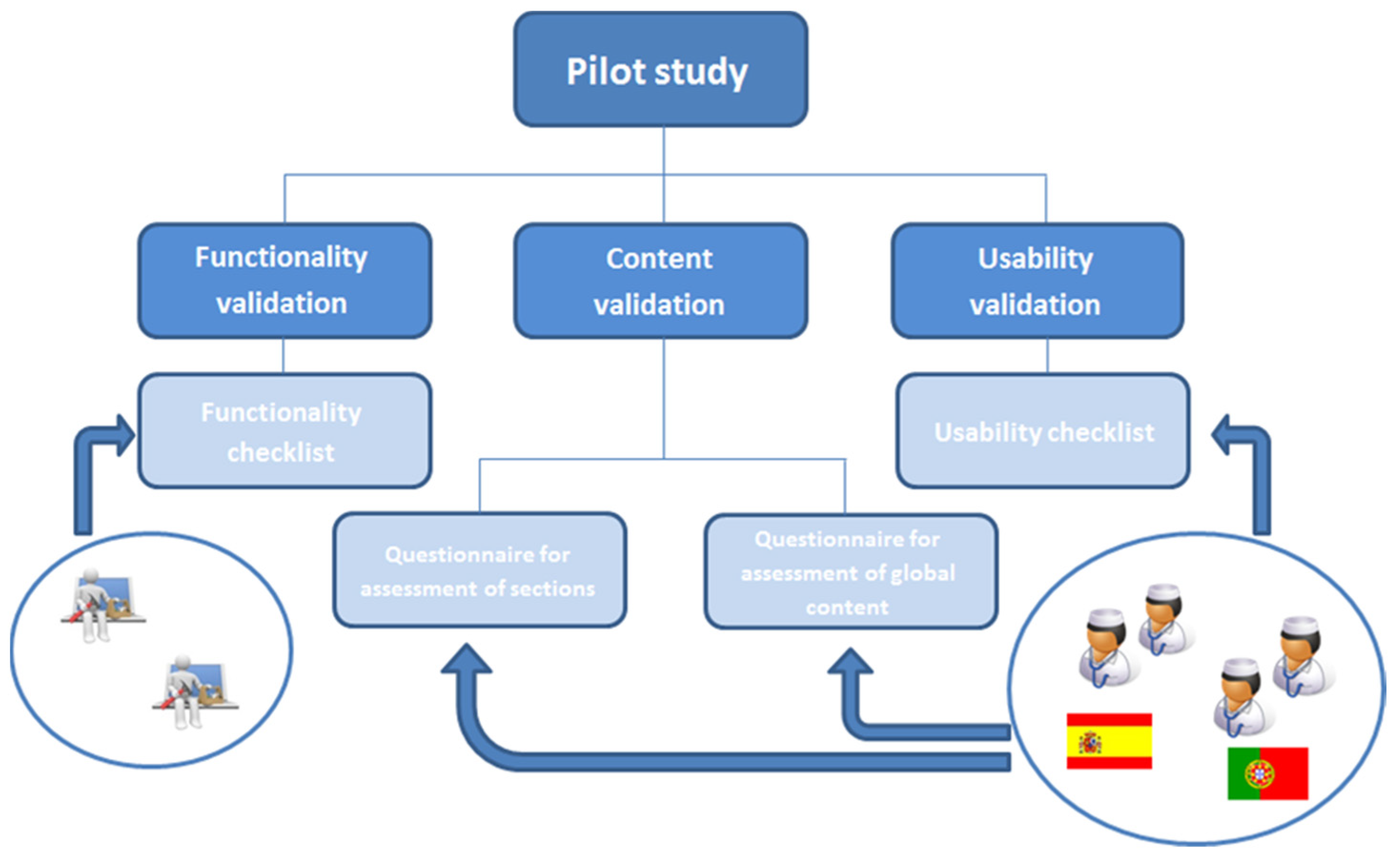 Healthcare 09 00951 g004