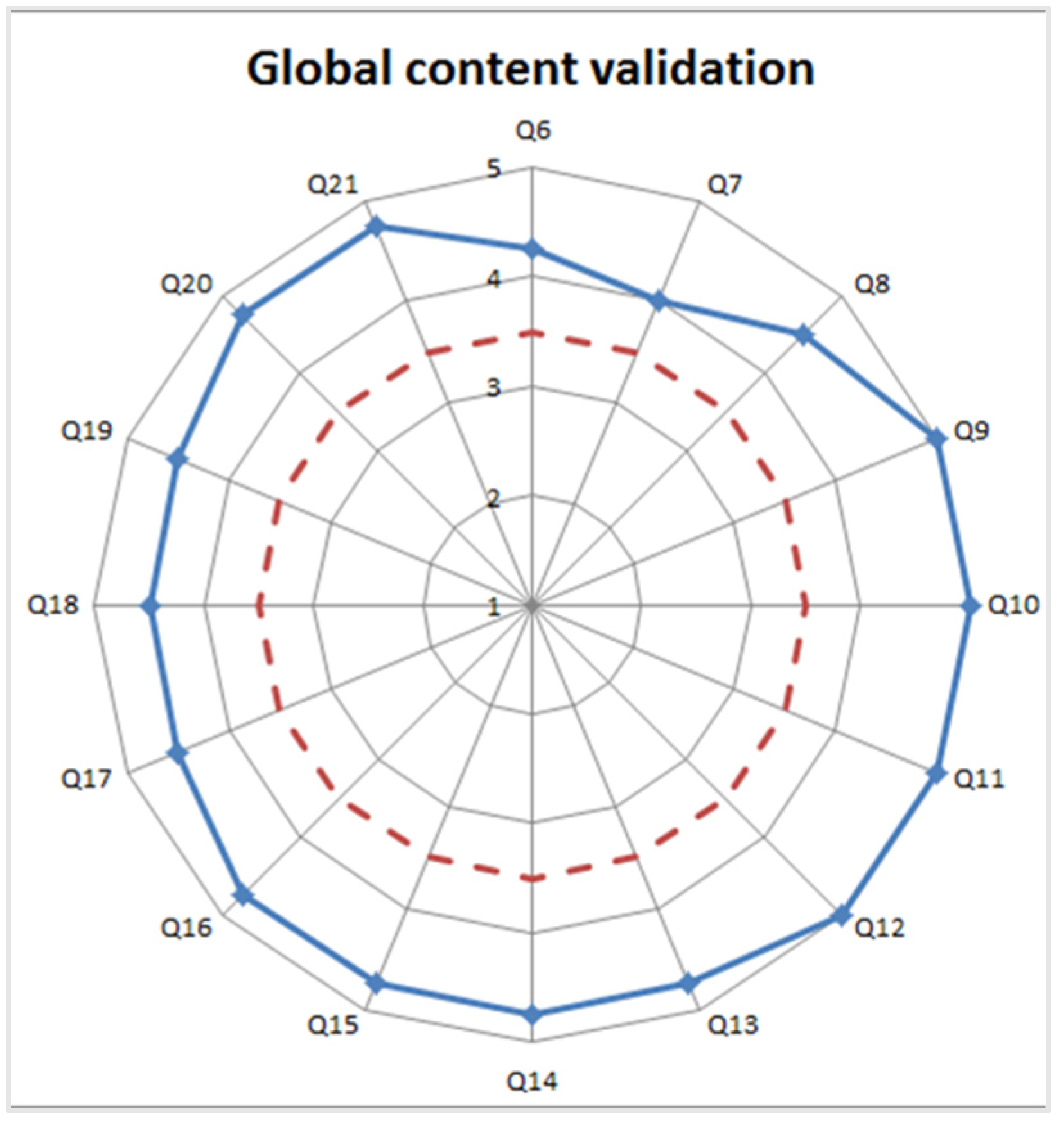 Healthcare 09 00951 g005