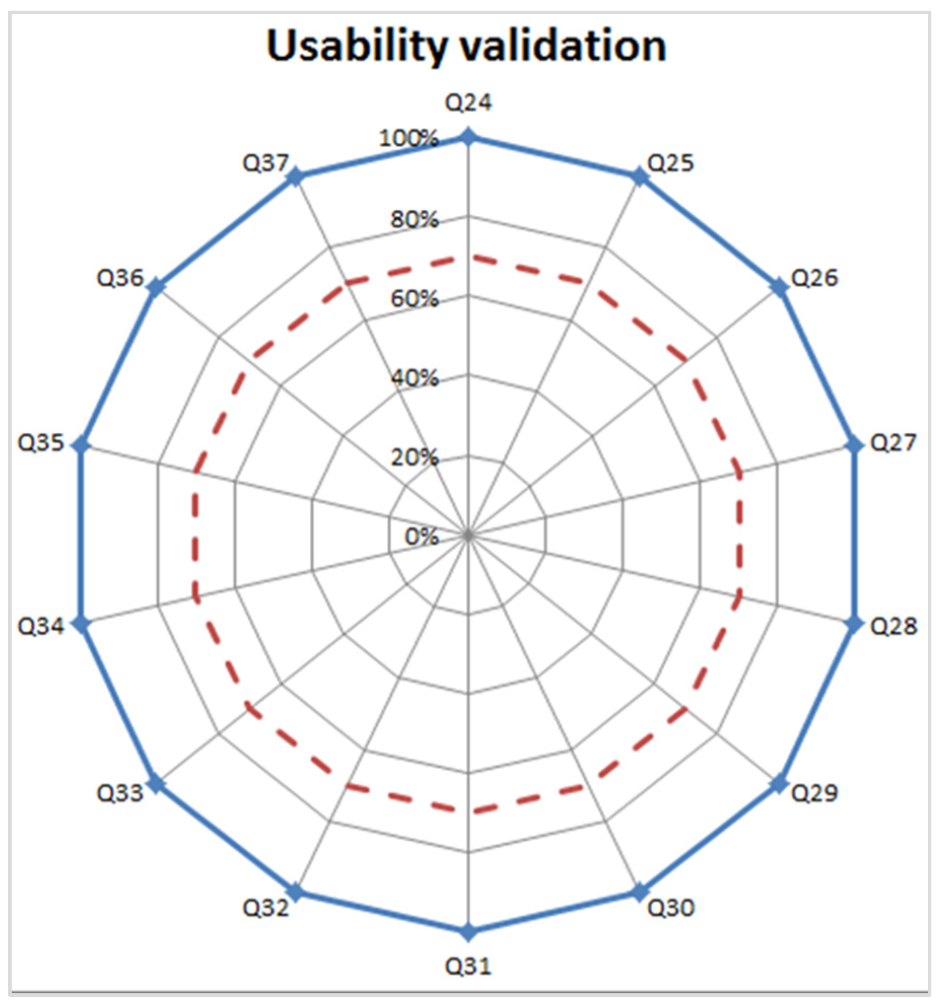 Healthcare 09 00951 g006