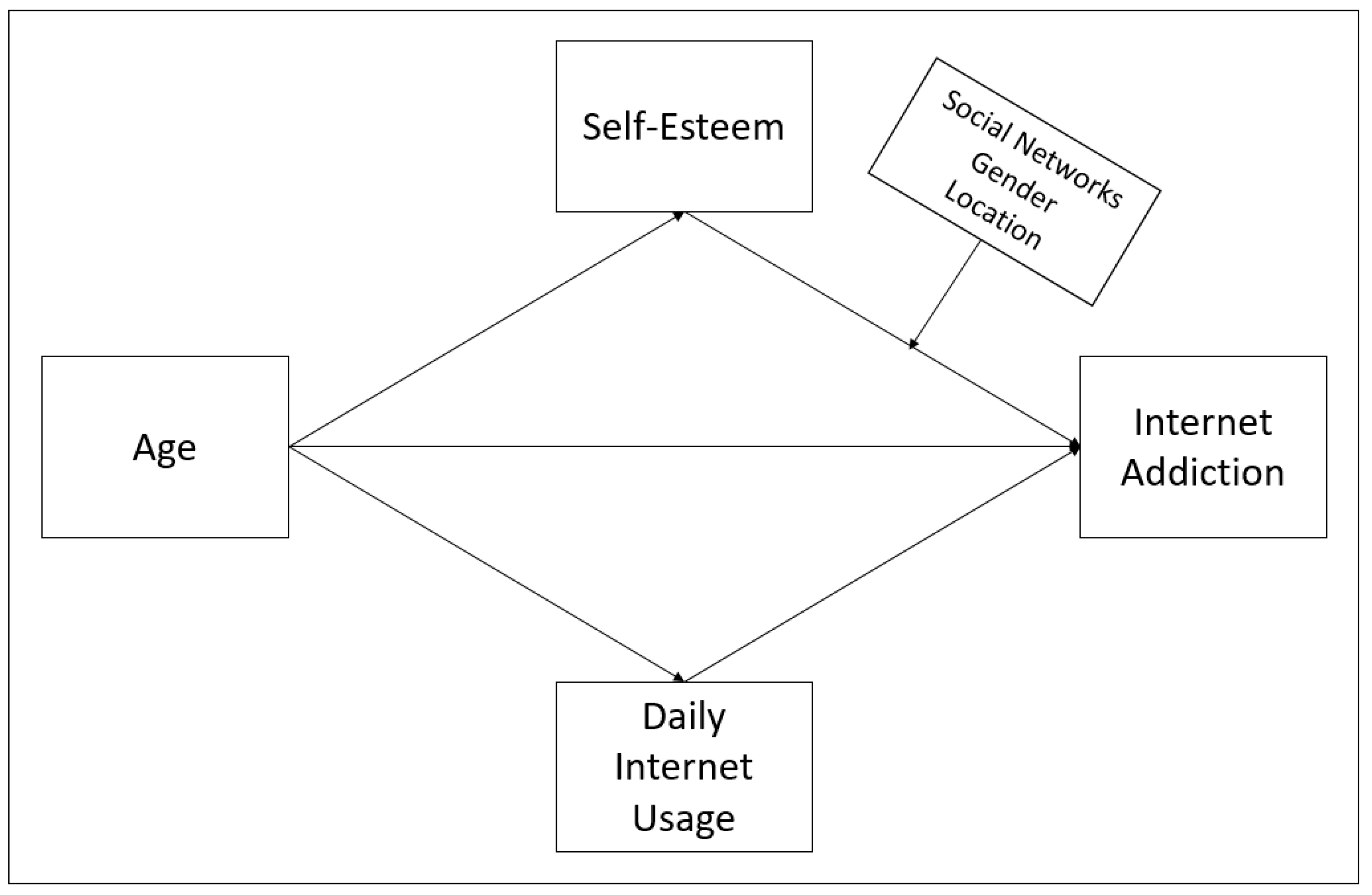 Healthcare 09 00953 g001 Healthcare 09 00953 g001