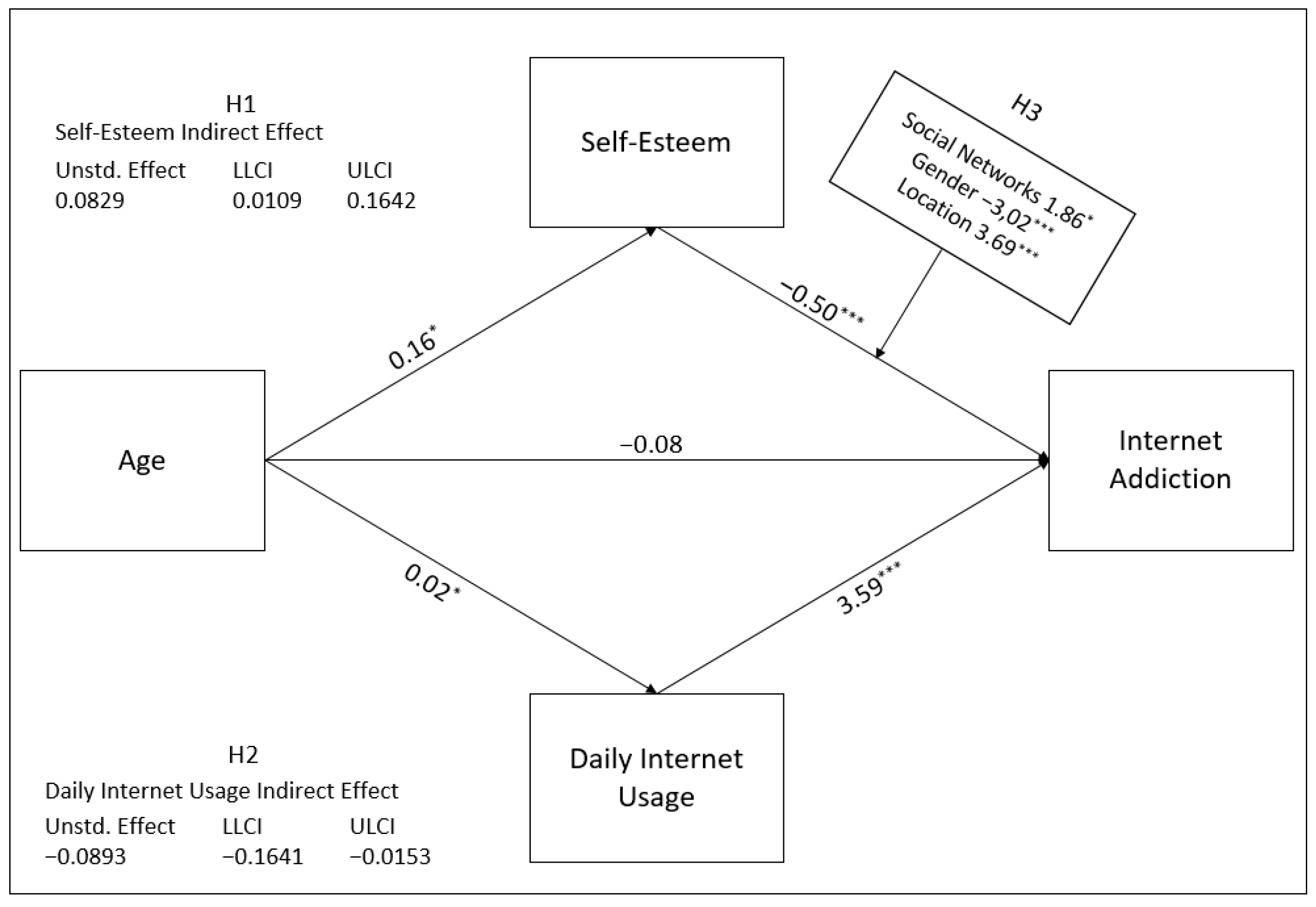 Healthcare 09 00953 g005 Healthcare 09 00953 g005