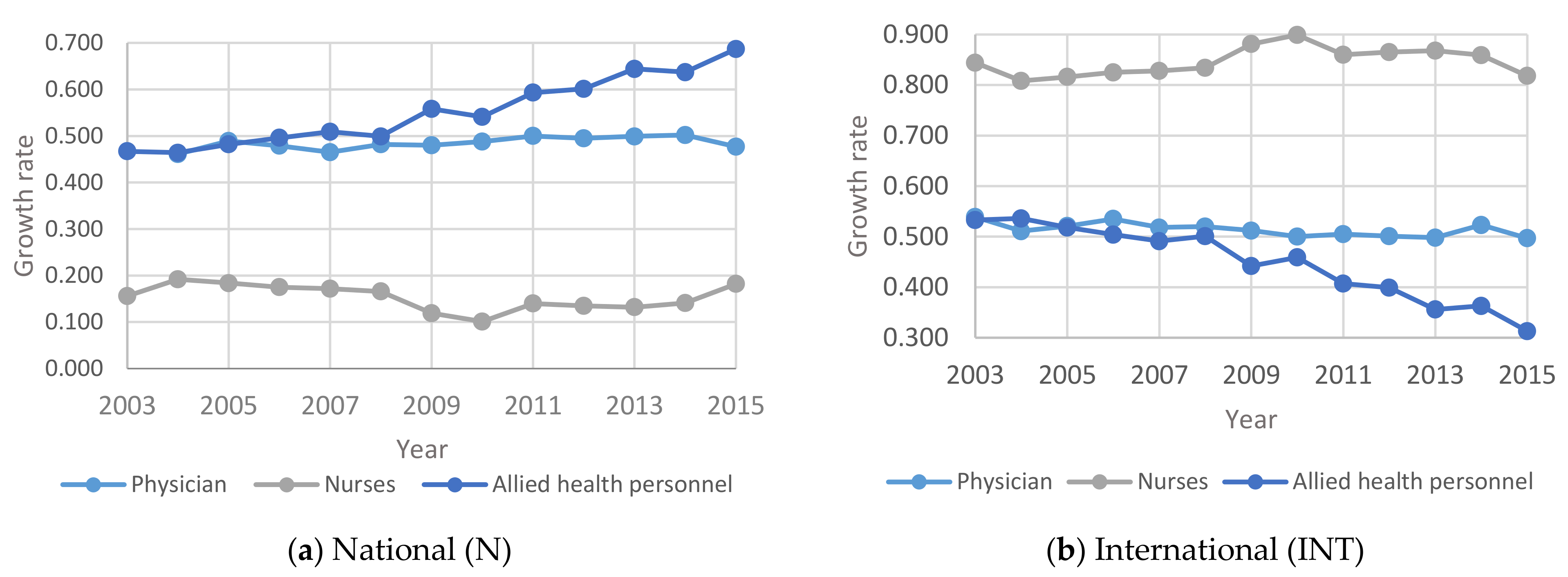 Healthcare 09 00955 g004