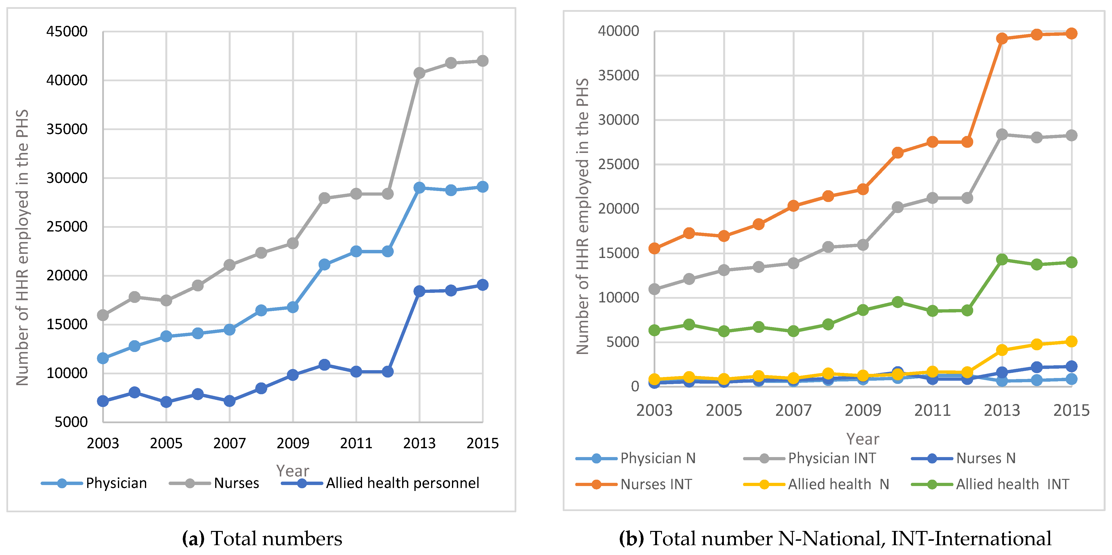 Healthcare 09 00955 g005