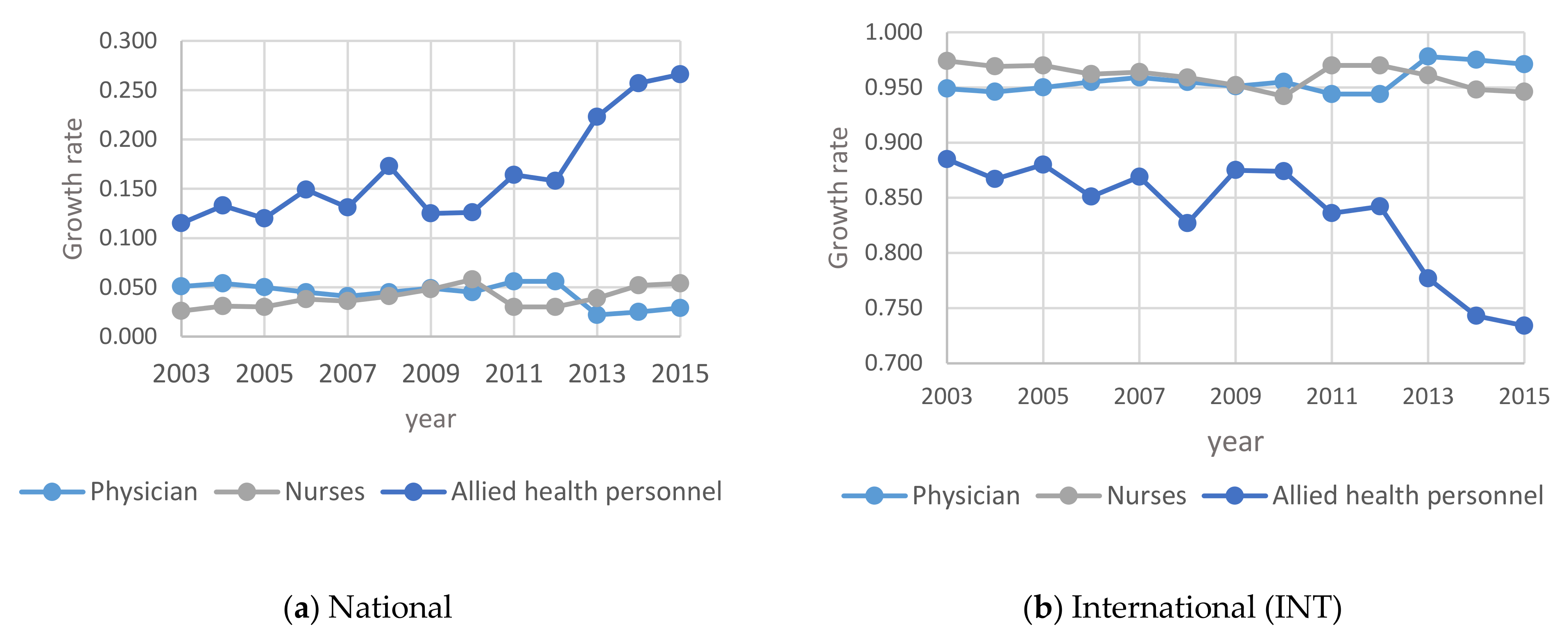 Healthcare 09 00955 g006