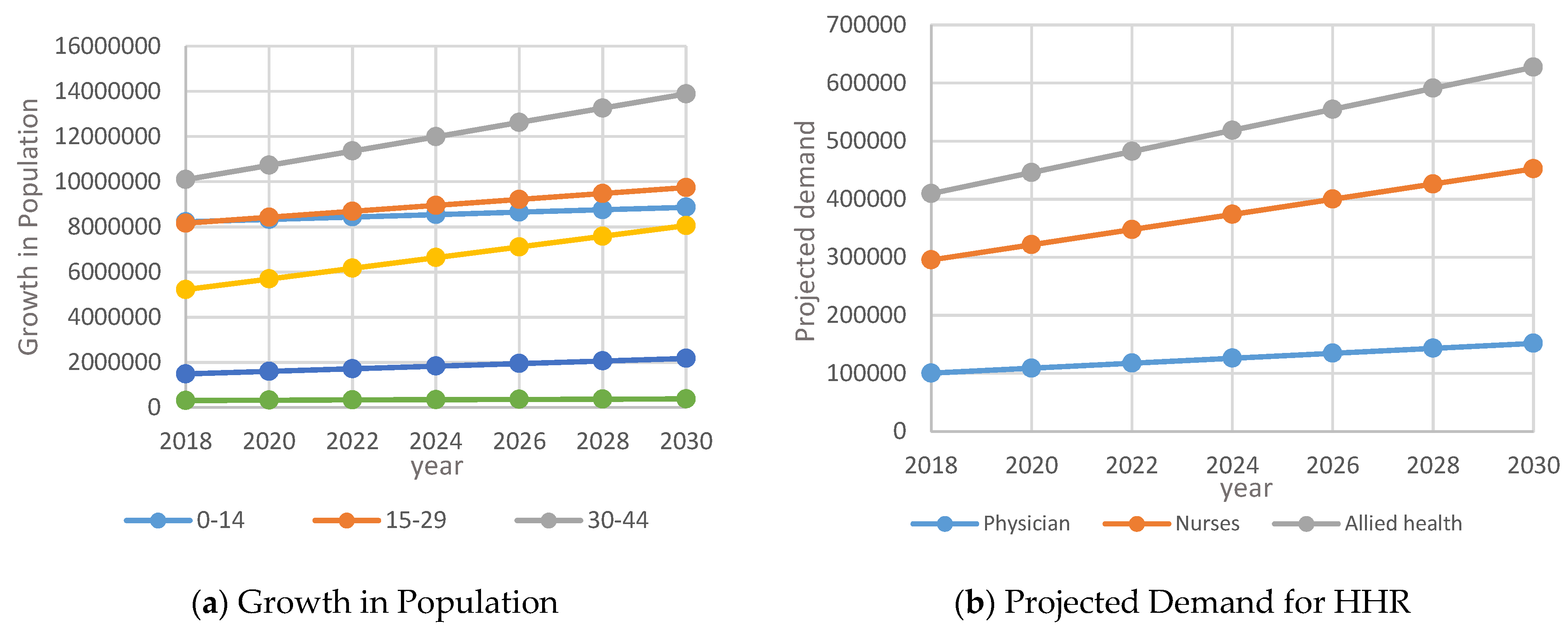 Healthcare 09 00955 g007
