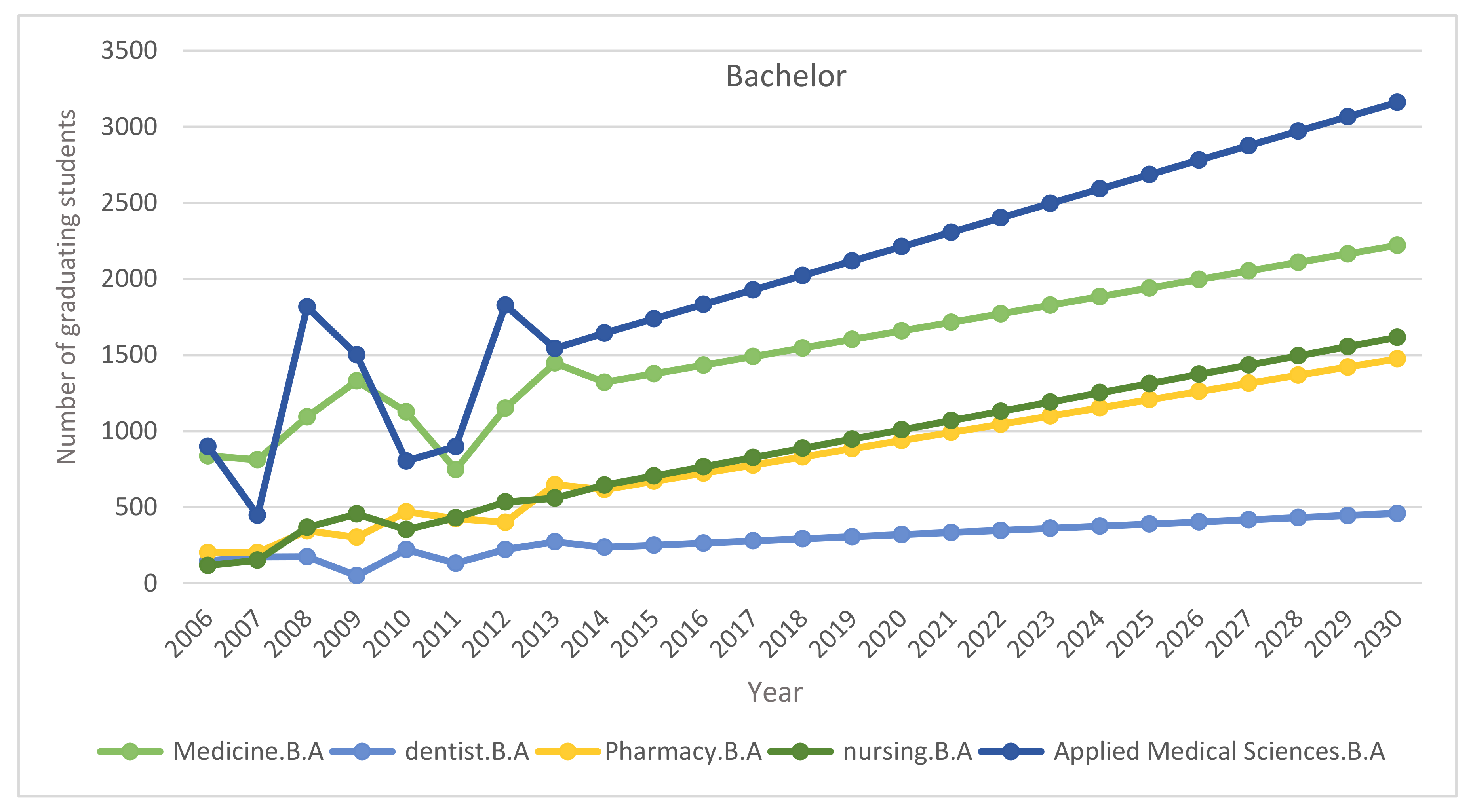 Healthcare 09 00955 g008
