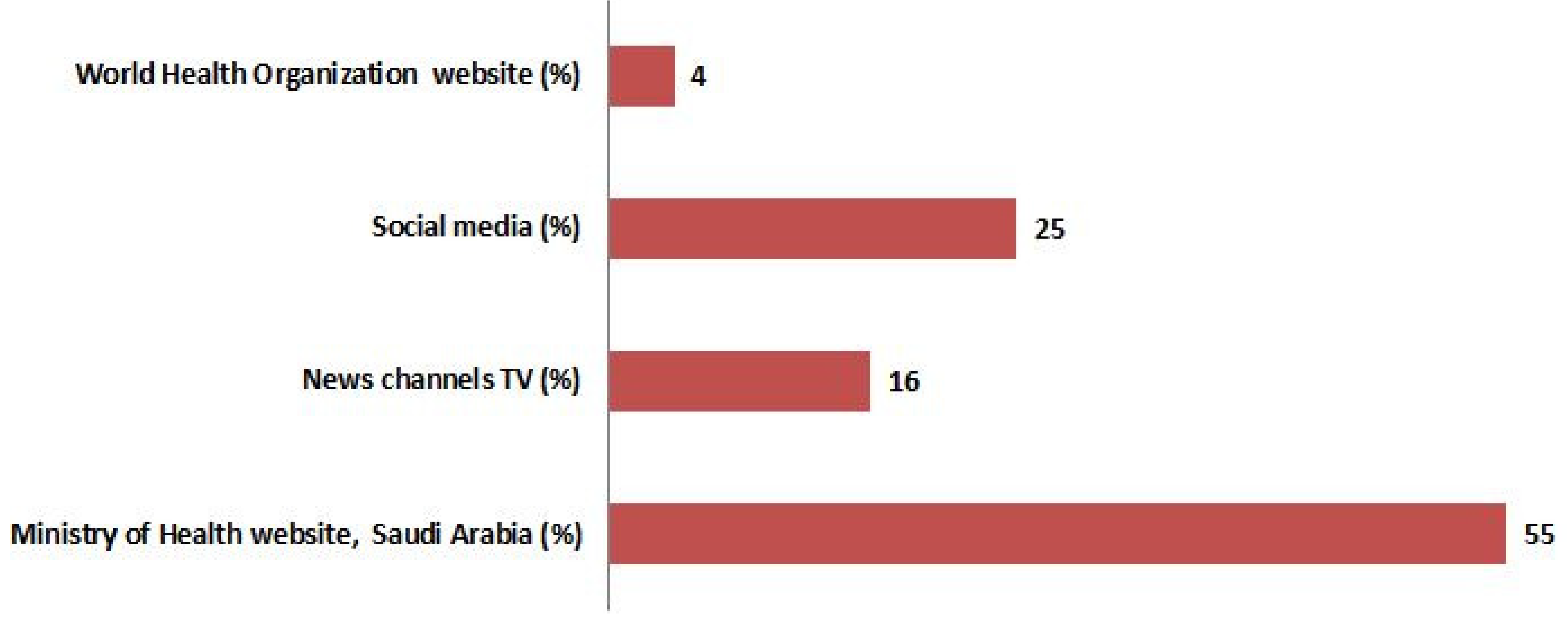 Healthcare 09 00959 g003