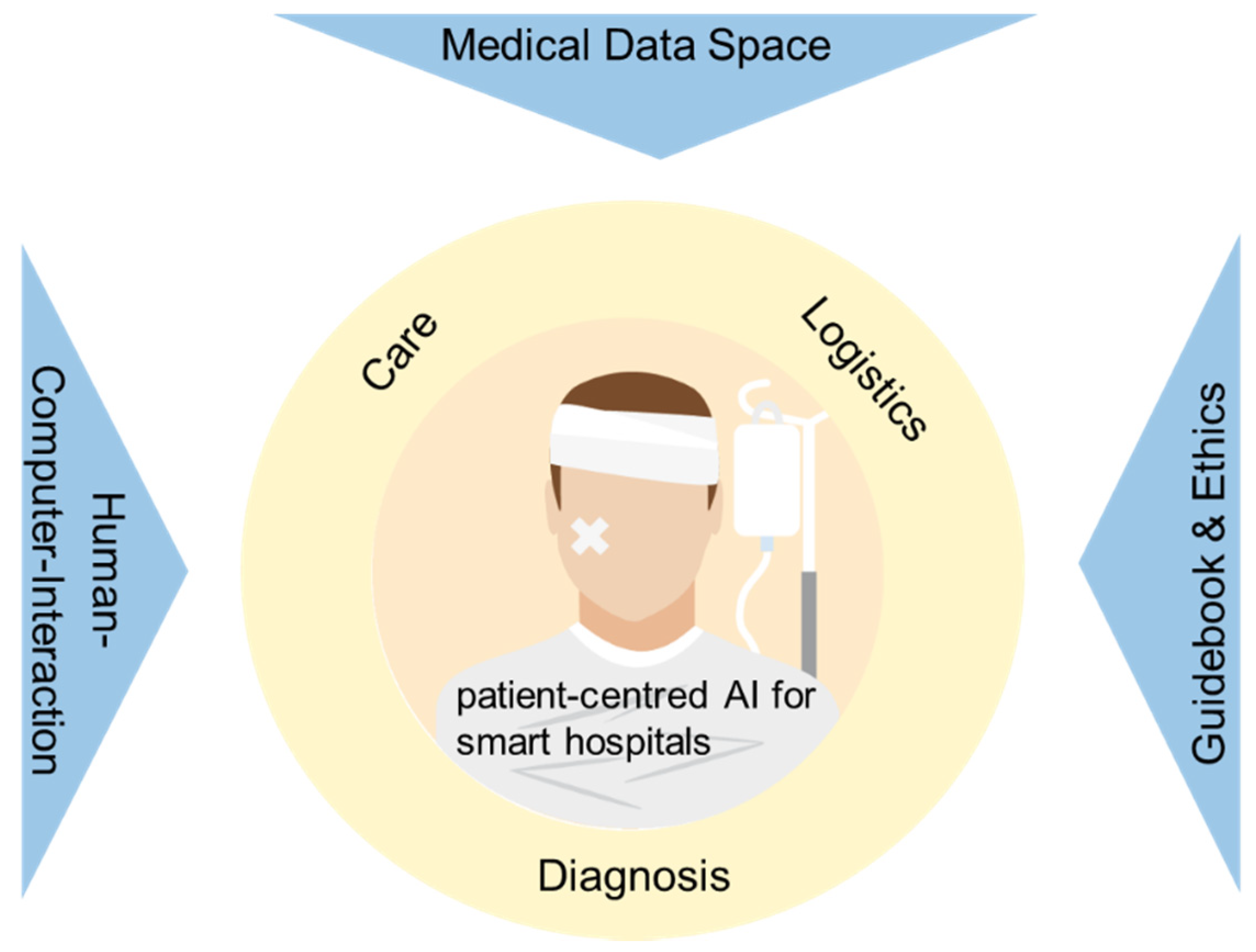 Healthcare 09 00961 g002