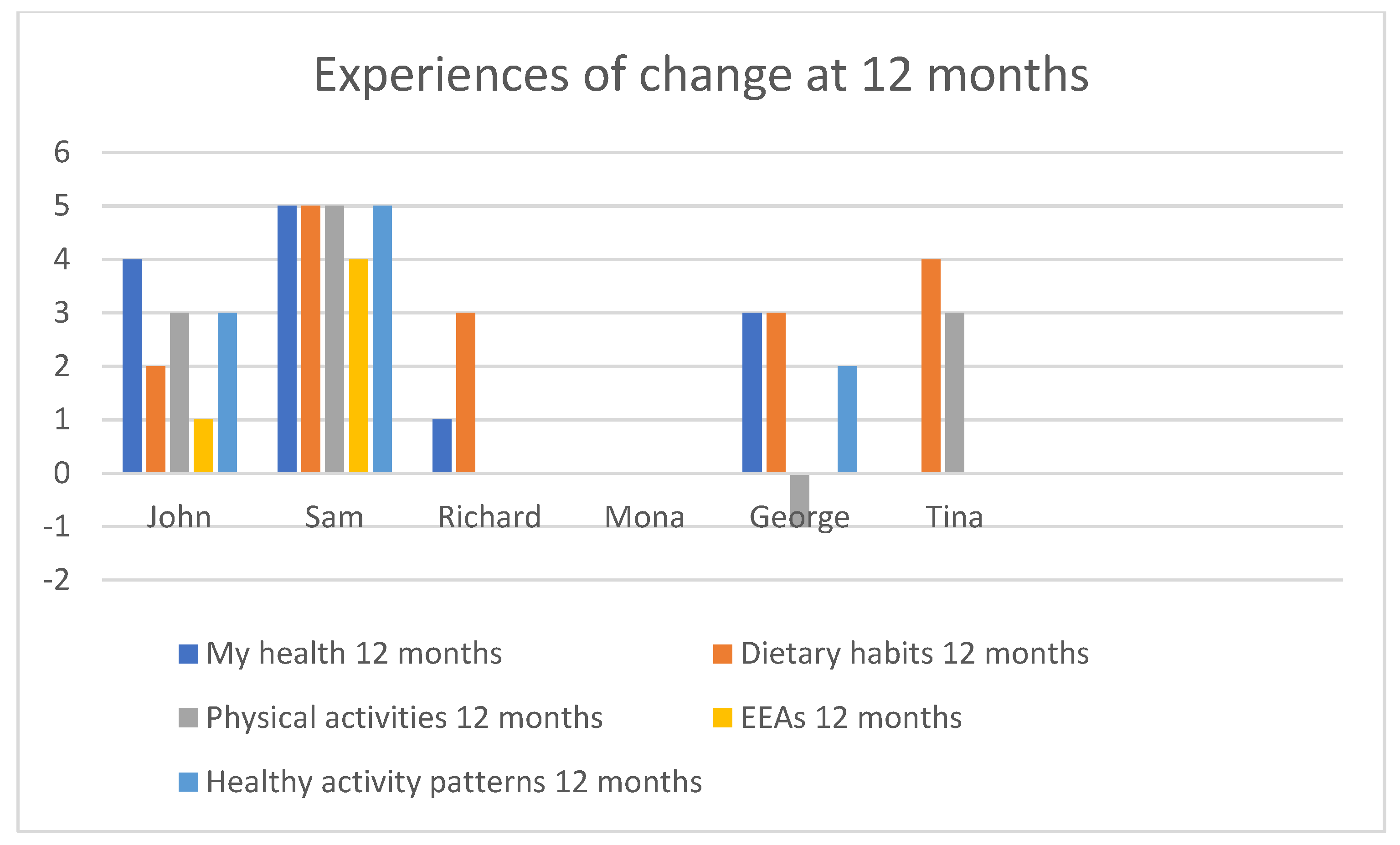 Healthcare 09 00968 g003