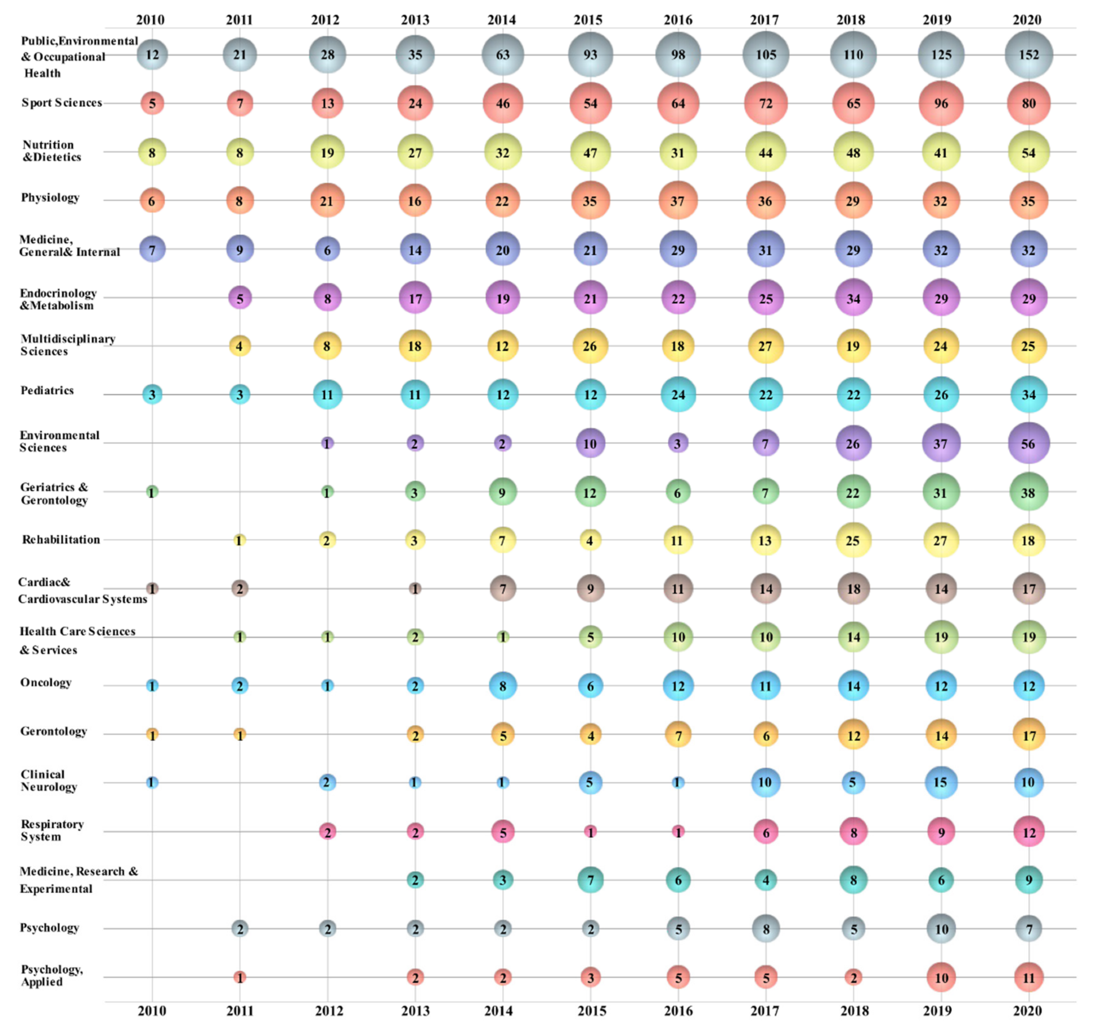 Healthcare 09 00969 g004