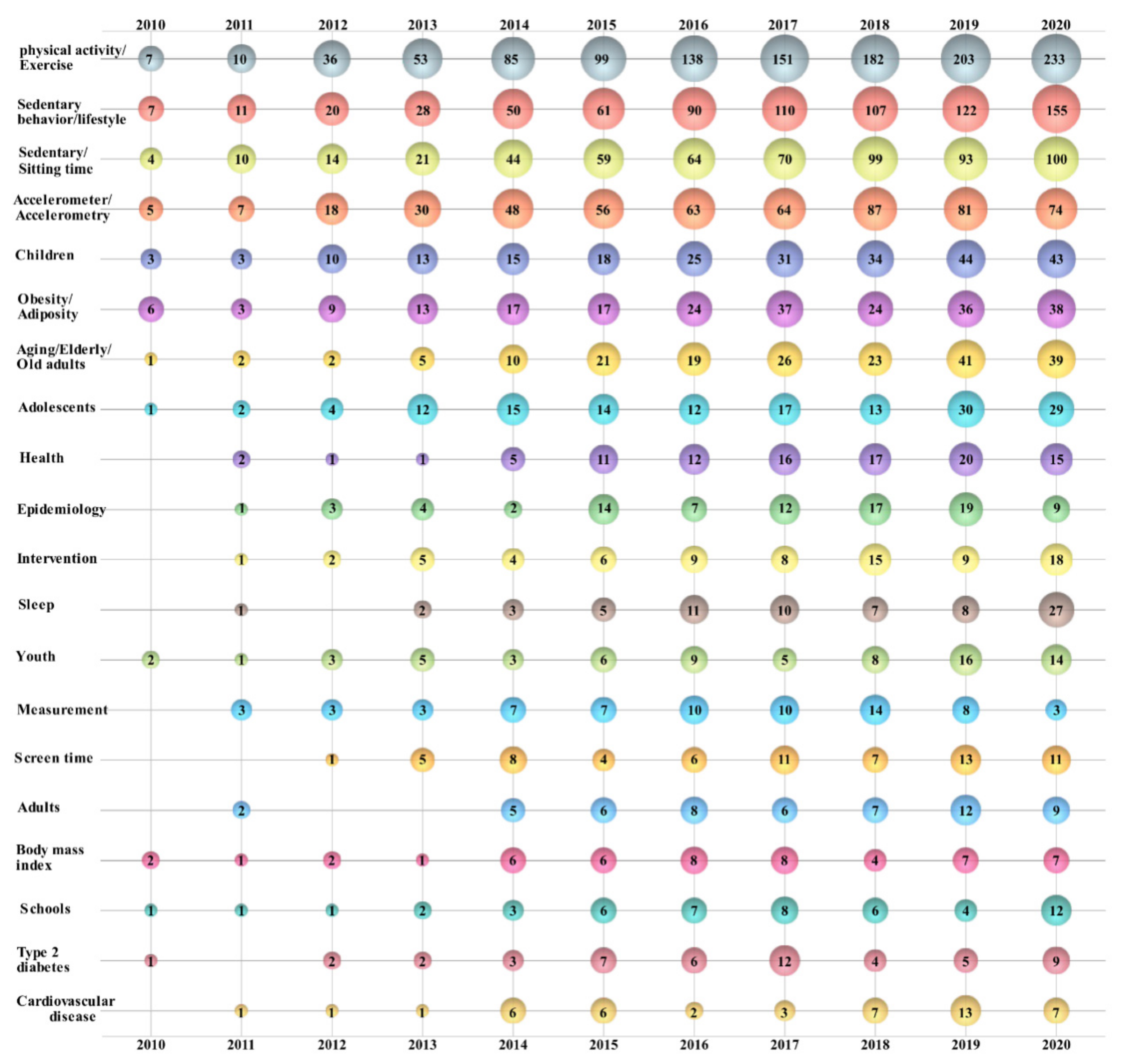 Healthcare 09 00969 g005