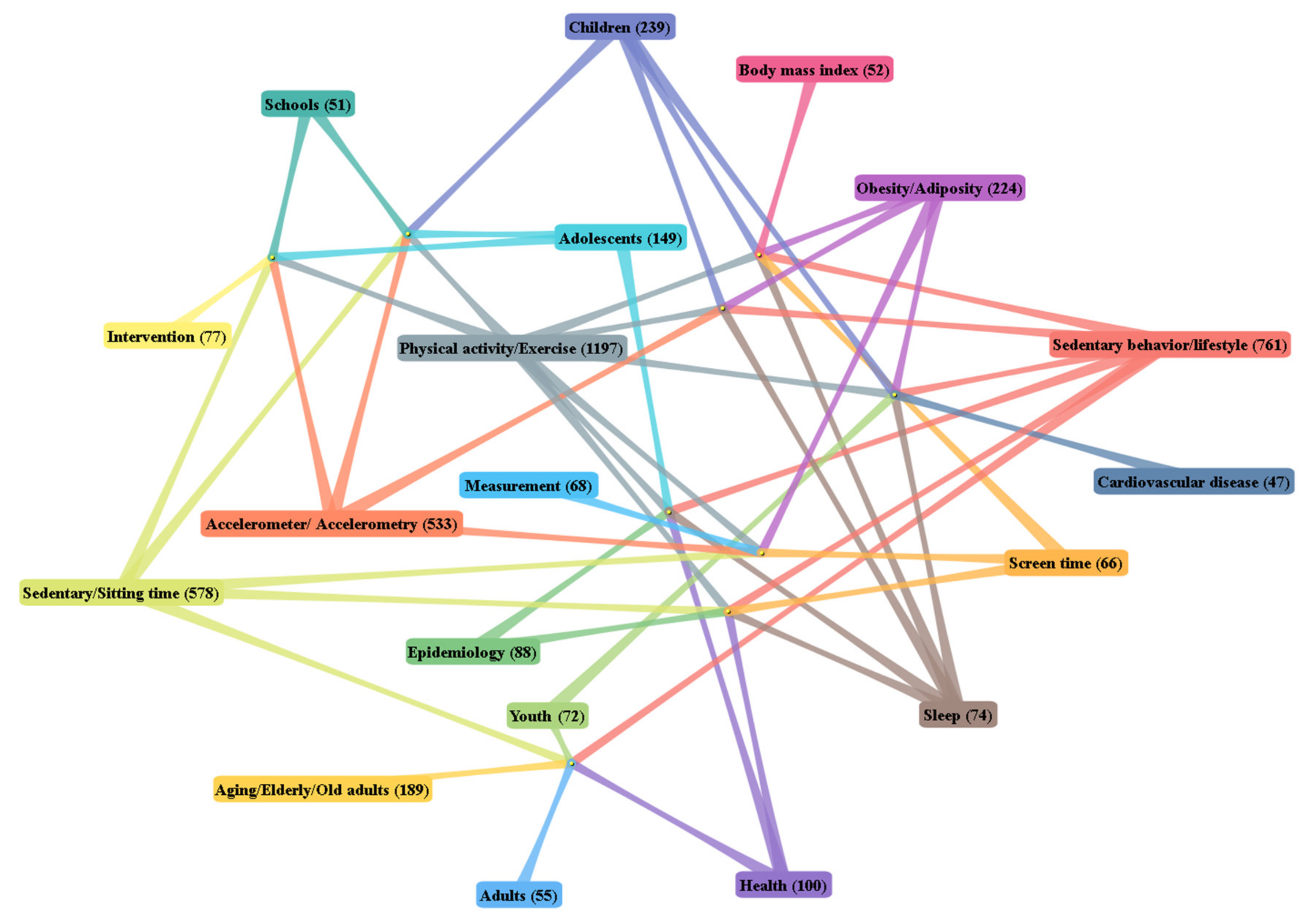 Healthcare 09 00969 g006