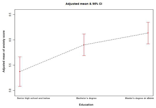 Healthcare 09 00970 g0a1 550