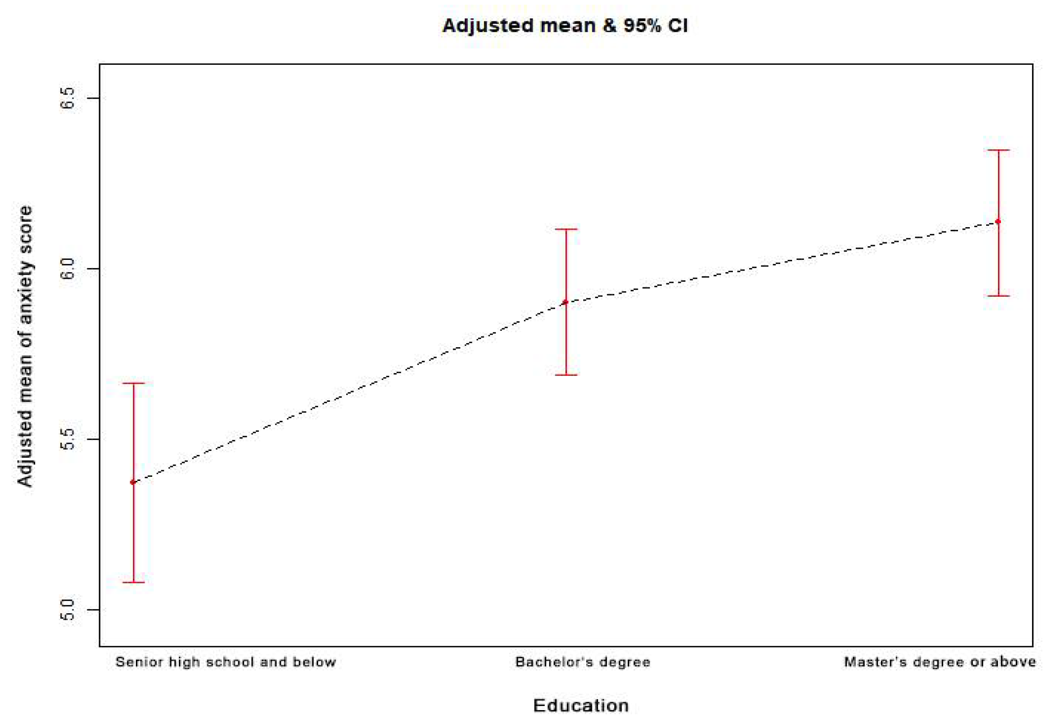 Healthcare 09 00970 g0a1