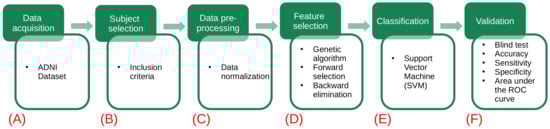 Healthcare 09 00971 g001 550