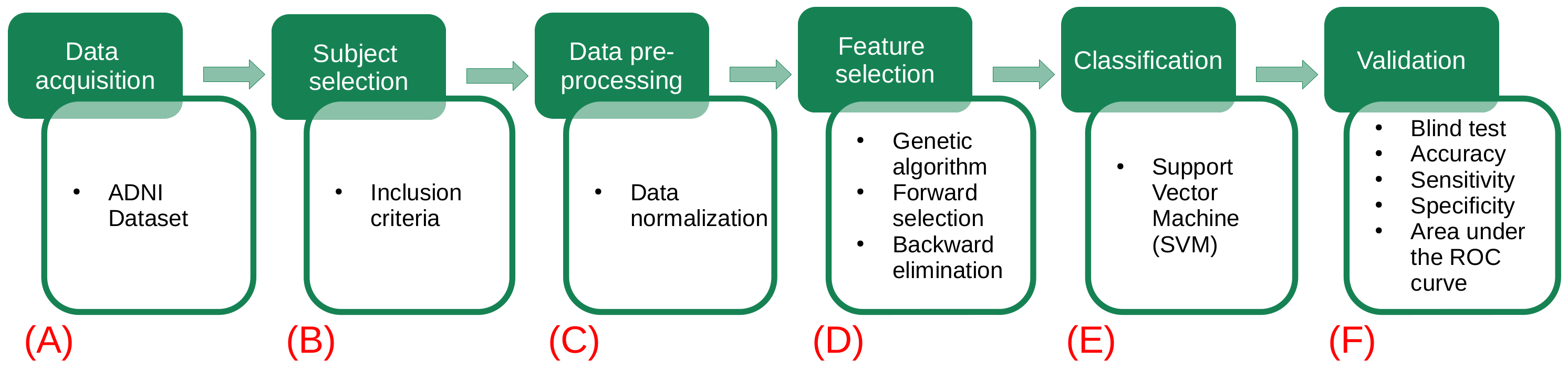 Healthcare 09 00971 g001