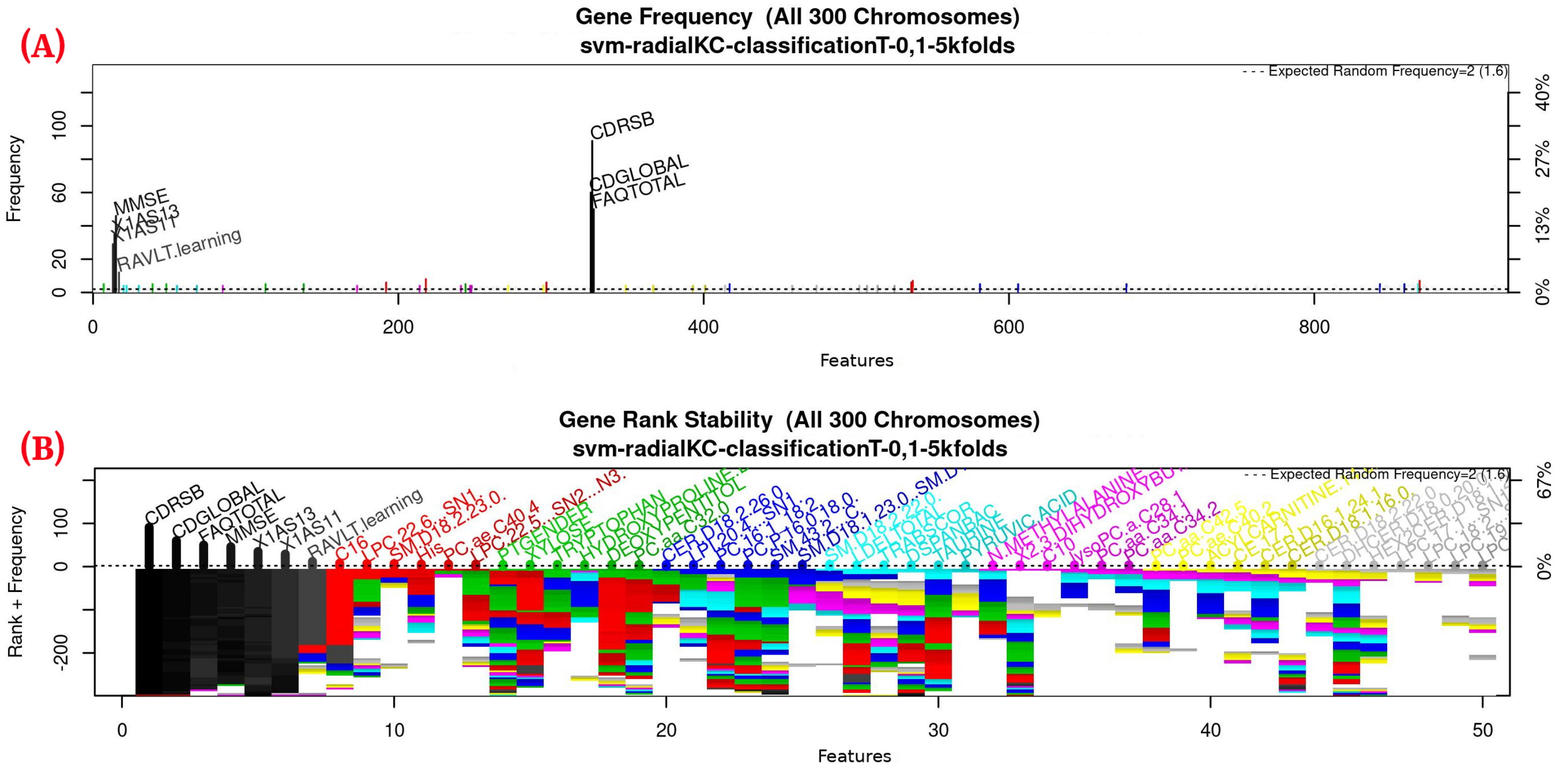 Healthcare 09 00971 g003
