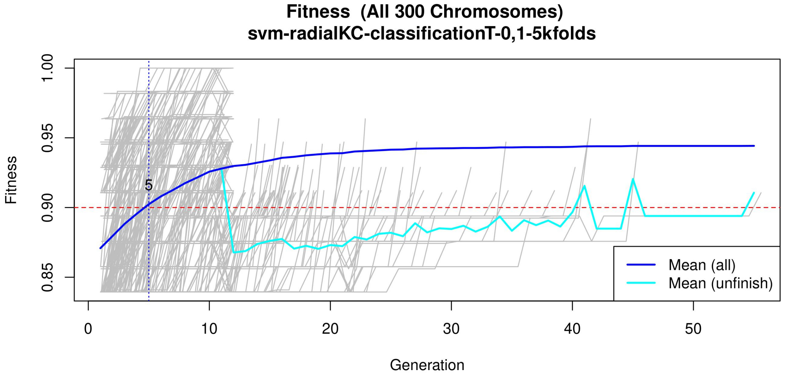 Healthcare 09 00971 g004