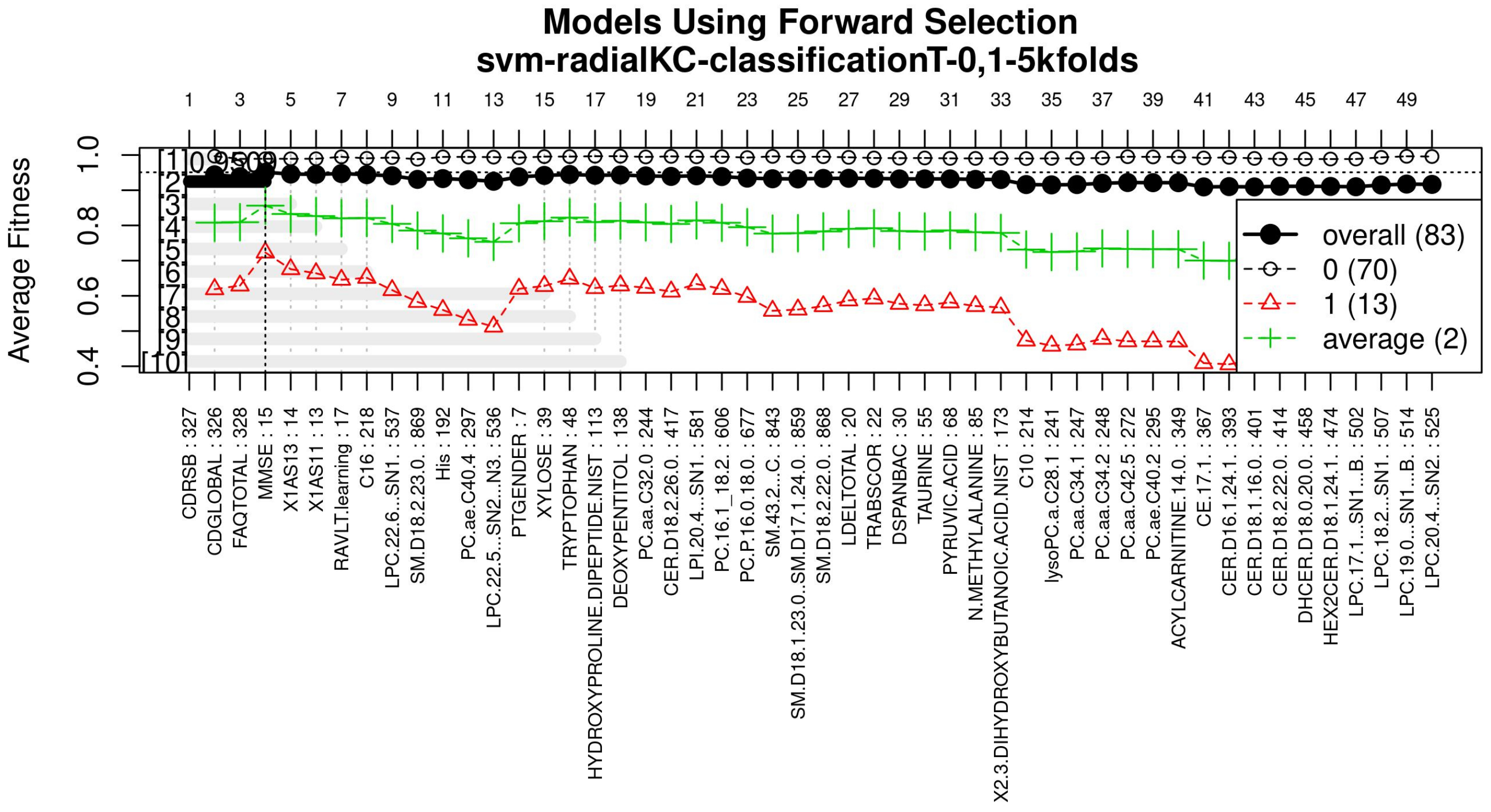 Healthcare 09 00971 g005