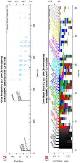 Healthcare 09 00971 g0a1 550