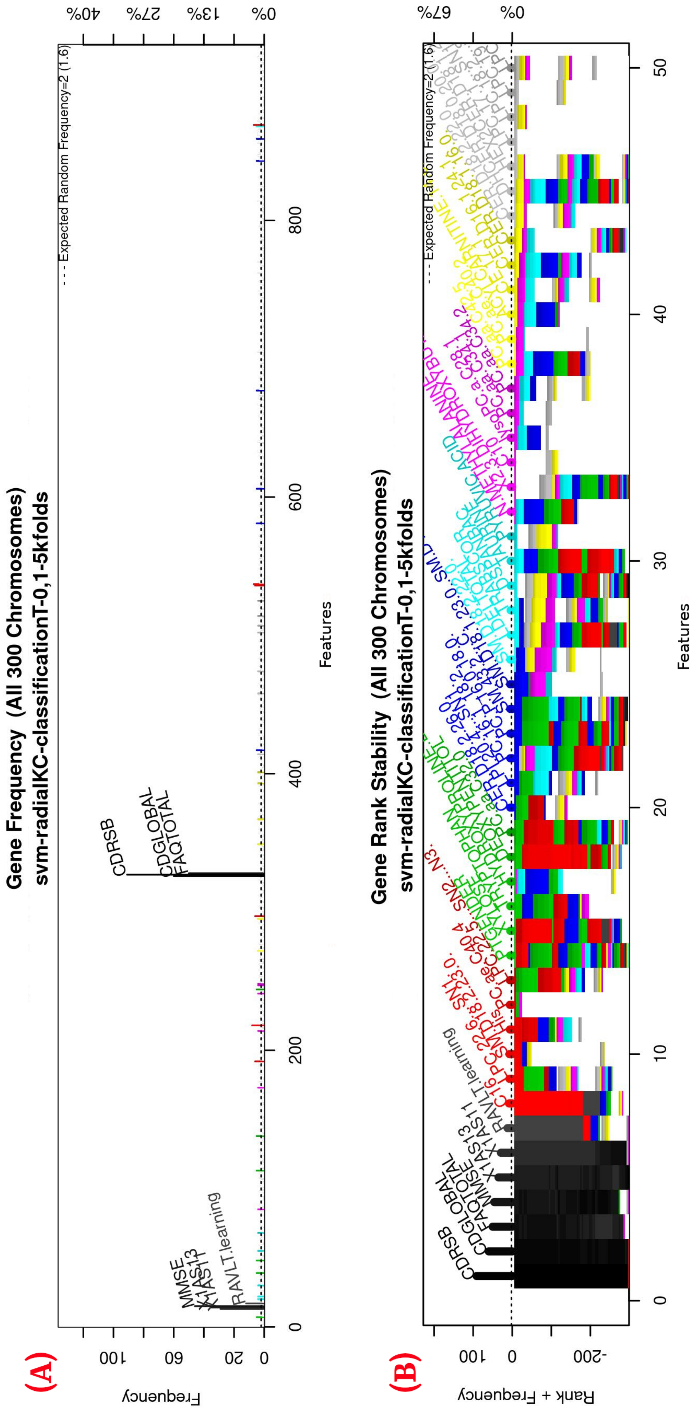 Healthcare 09 00971 g0a1