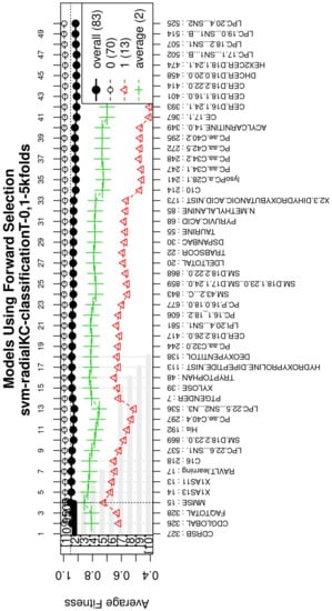 Healthcare 09 00971 g0a3 550