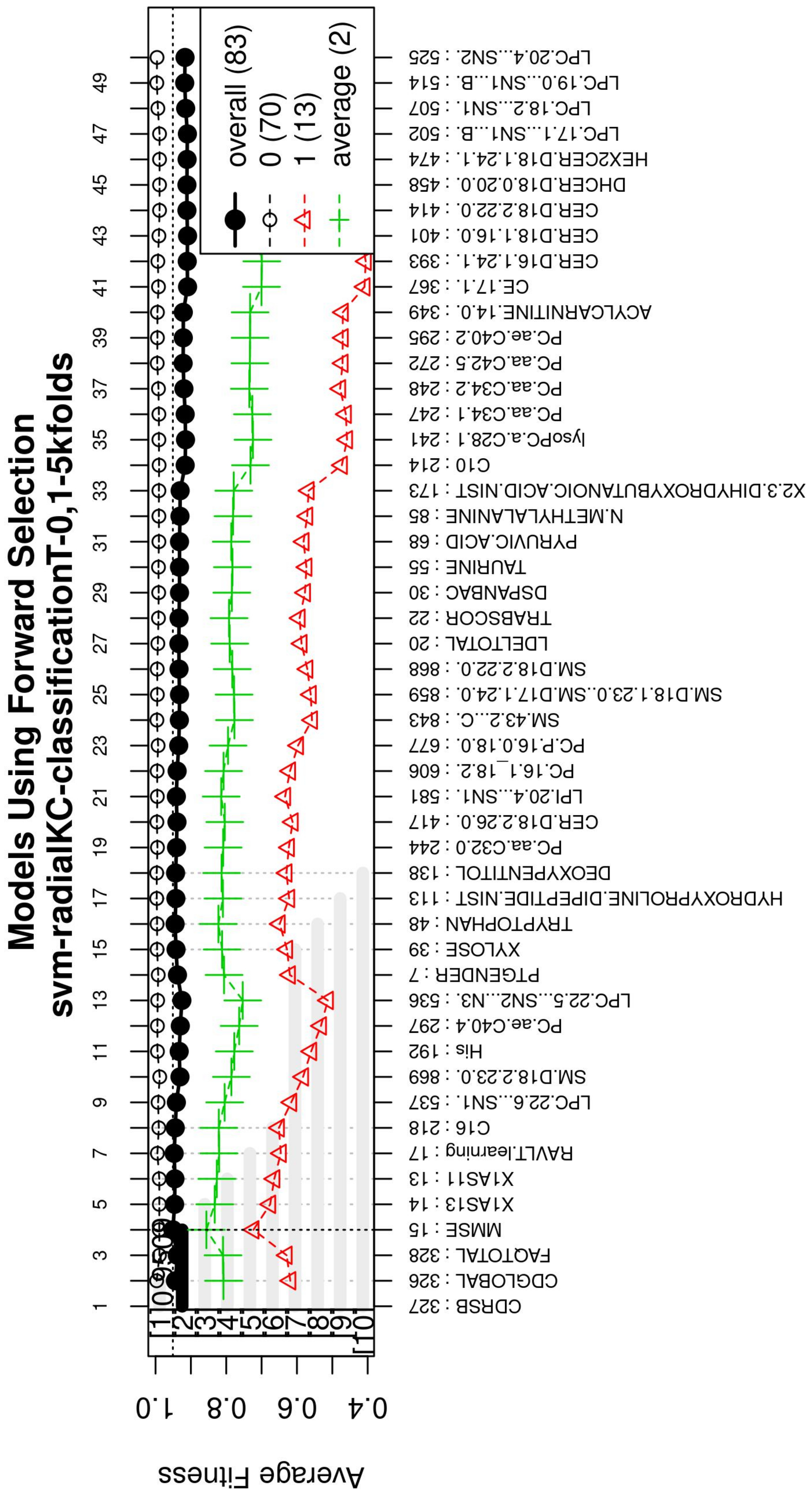 Healthcare 09 00971 g0a3