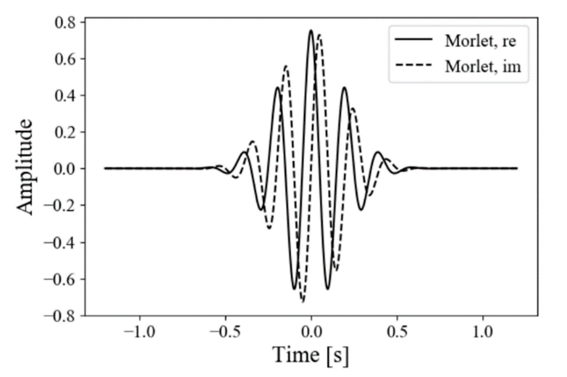 Healthcare 09 00981 g002