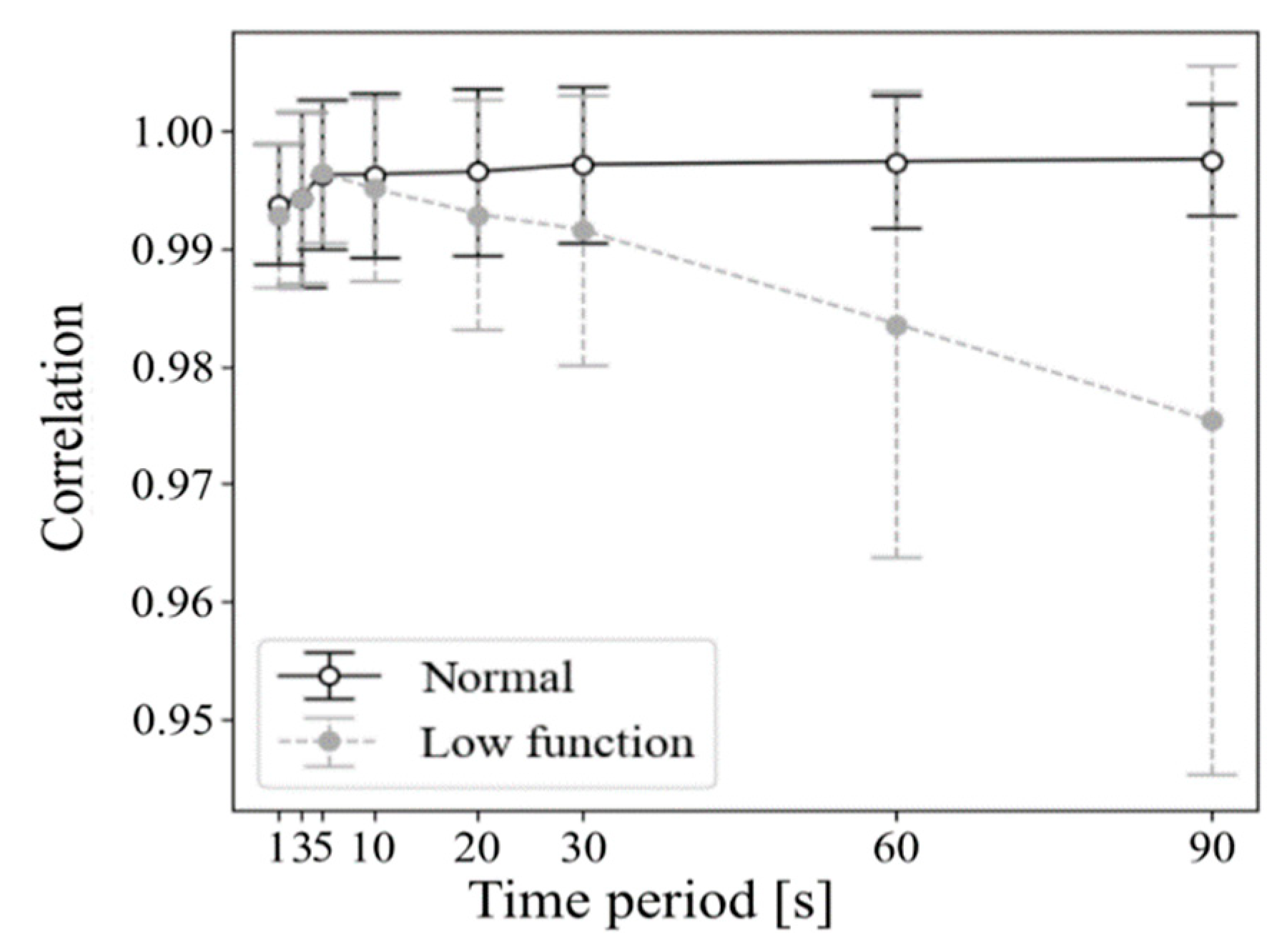 Healthcare 09 00981 g007