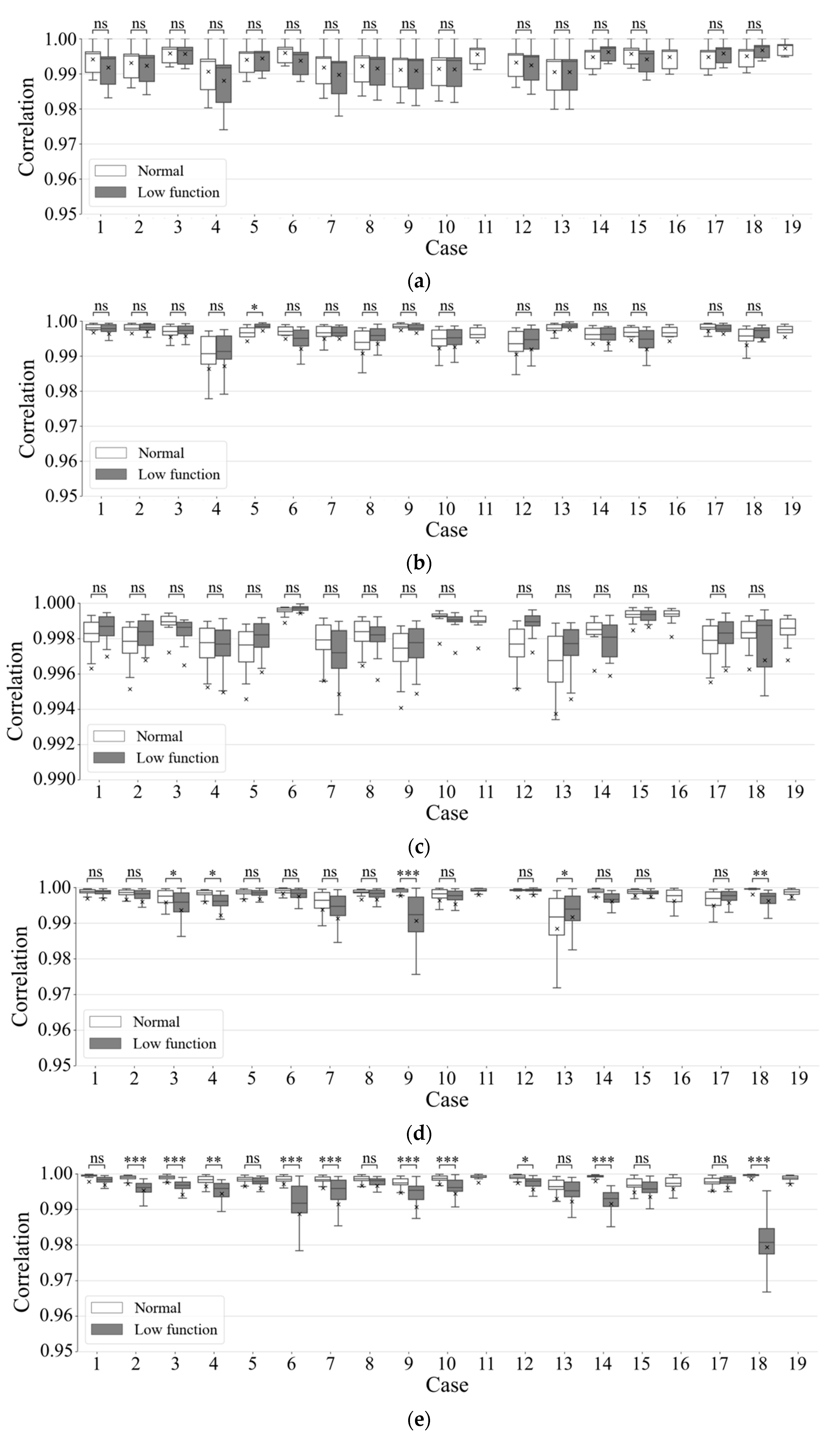 Healthcare 09 00981 g008a