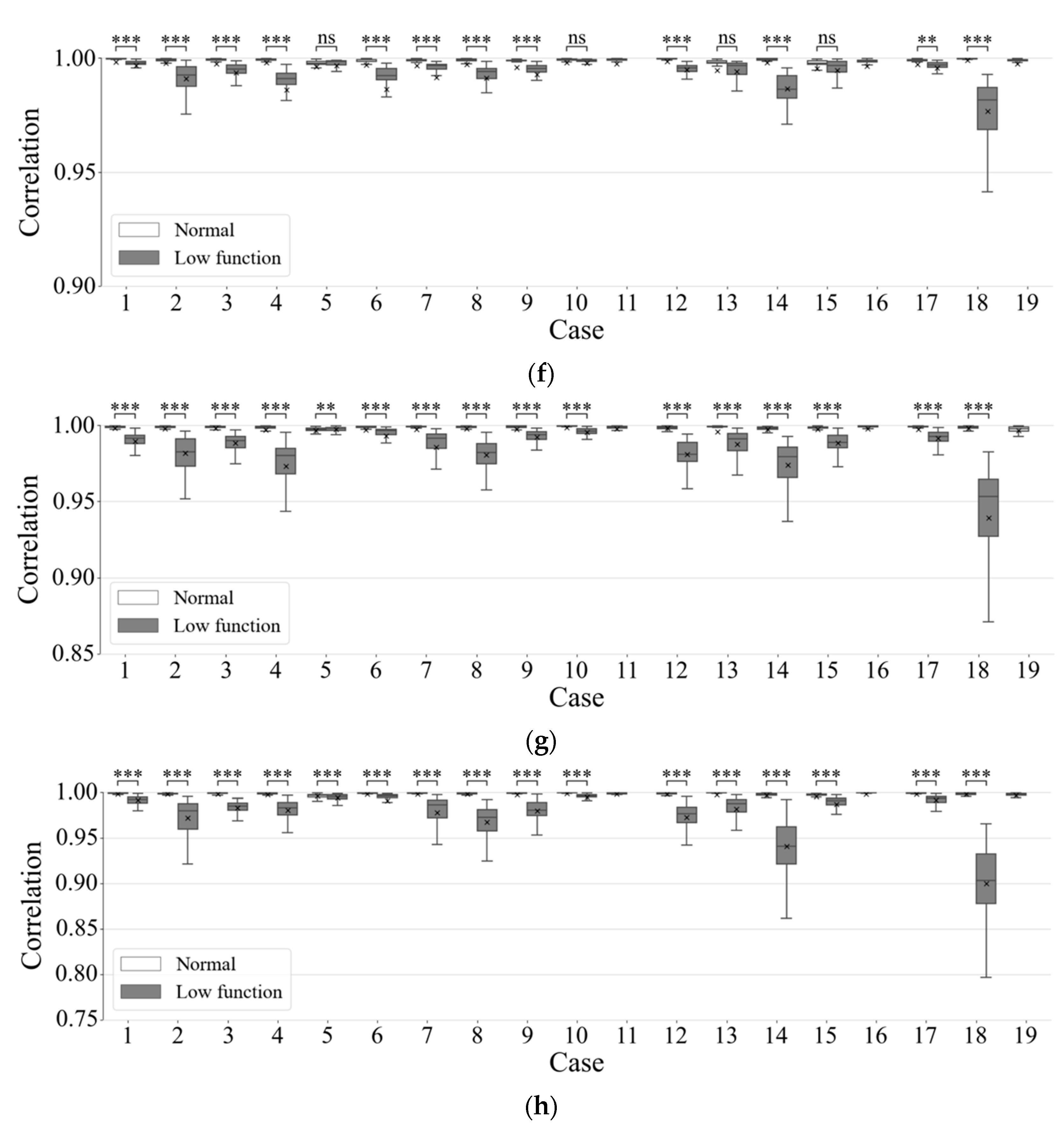 Healthcare 09 00981 g008b