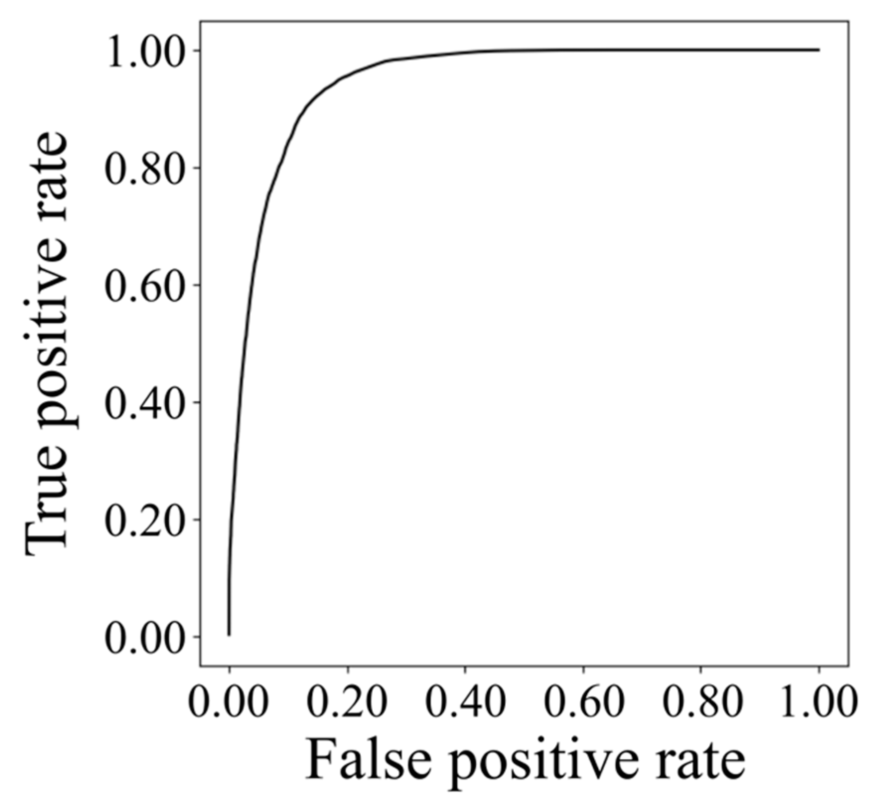 Healthcare 09 00981 g010
