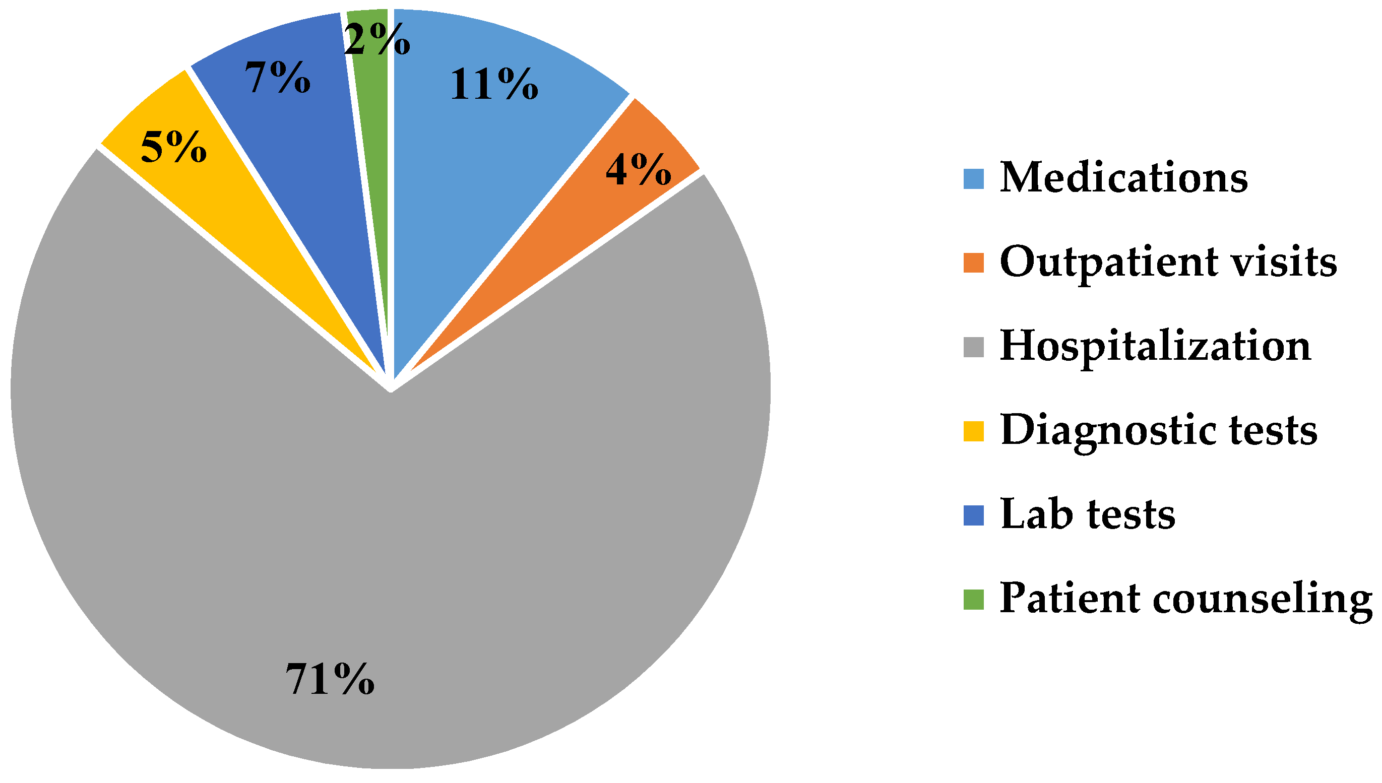 Healthcare 09 00988 g001