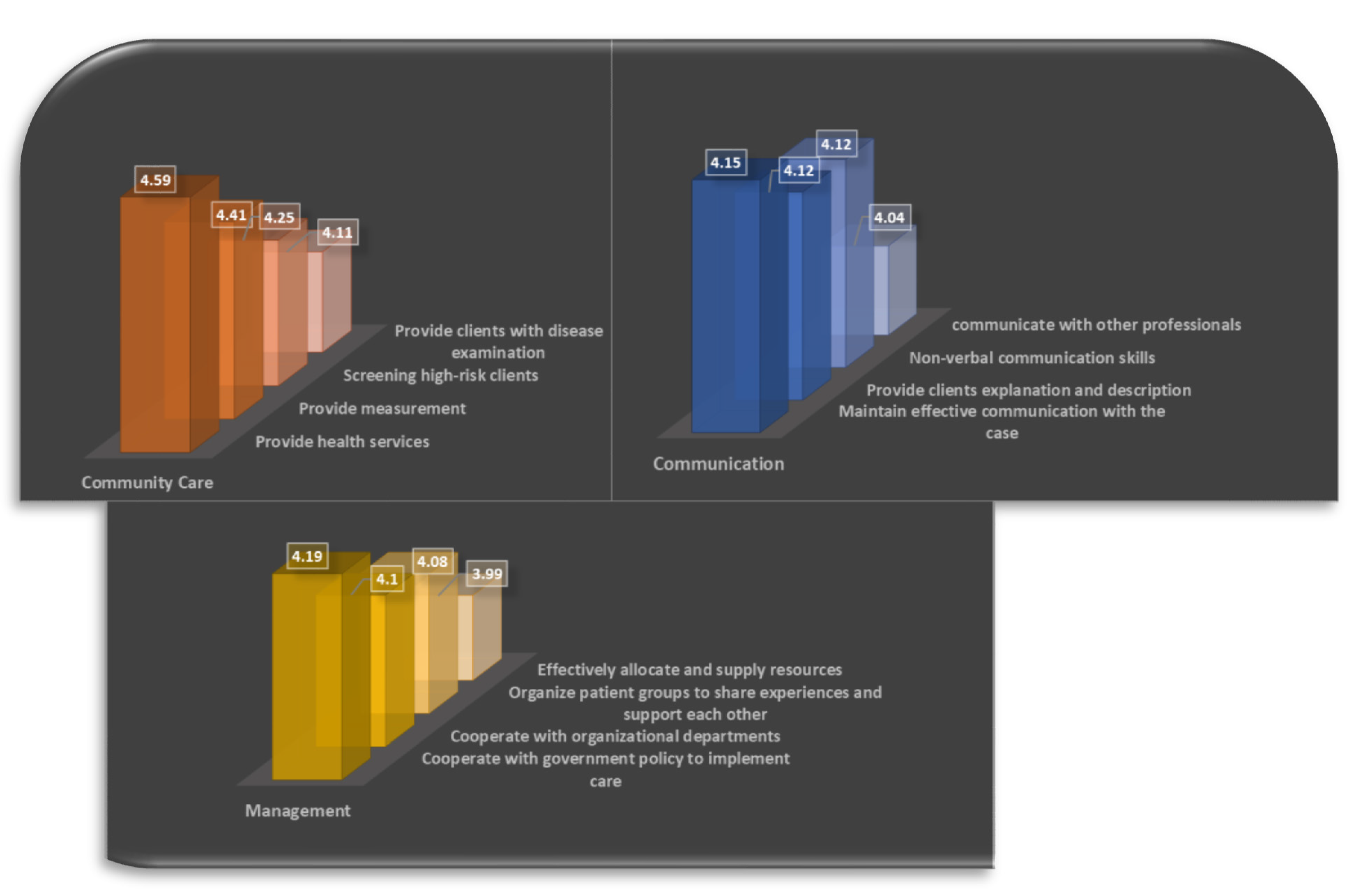 Healthcare 09 00993 g001