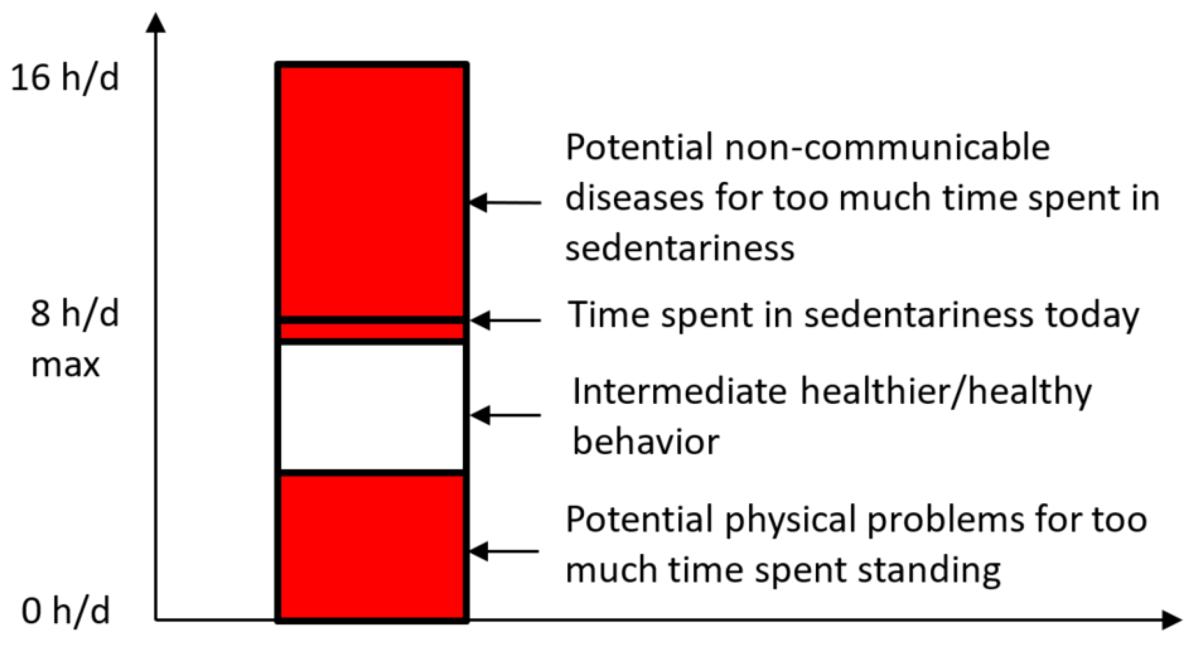 Healthcare 09 00995 g001